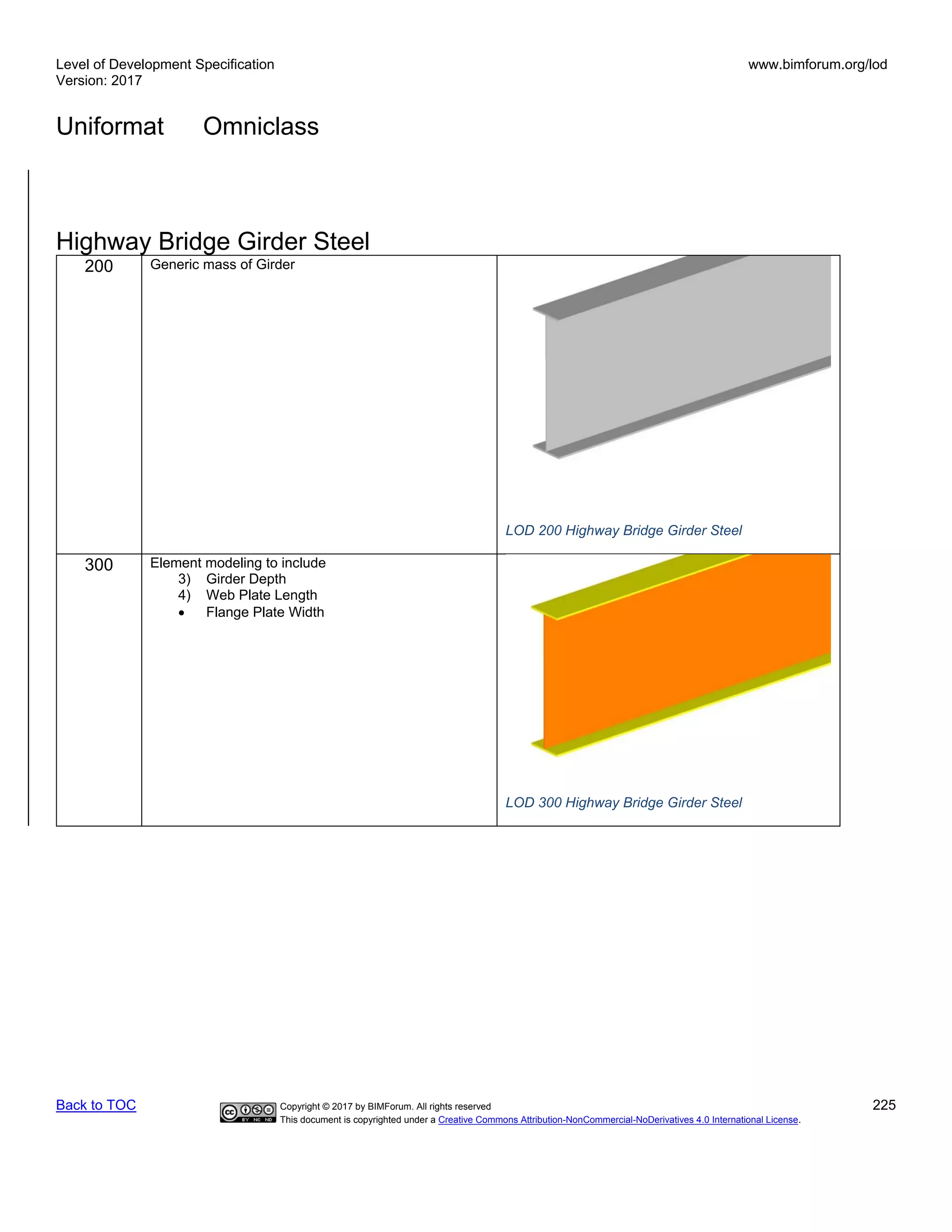 Level of Development Specification
Version: 2017
www.bimforum.org/lod
Uniformat Omniclass
Back to TOC Copyright © 2017 by BIMForum. All rights reserved 225
This document is copyrighted under a Creative Commons Attribution-NonCommercial-NoDerivatives 4.0 International License.
Highway Bridge Girder Steel
200 Generic mass of Girder
LOD 200 Highway Bridge Girder Steel
300 Element modeling to include
3) Girder Depth
4) Web Plate Length
• Flange Plate Width
LOD 300 Highway Bridge Girder Steel
 