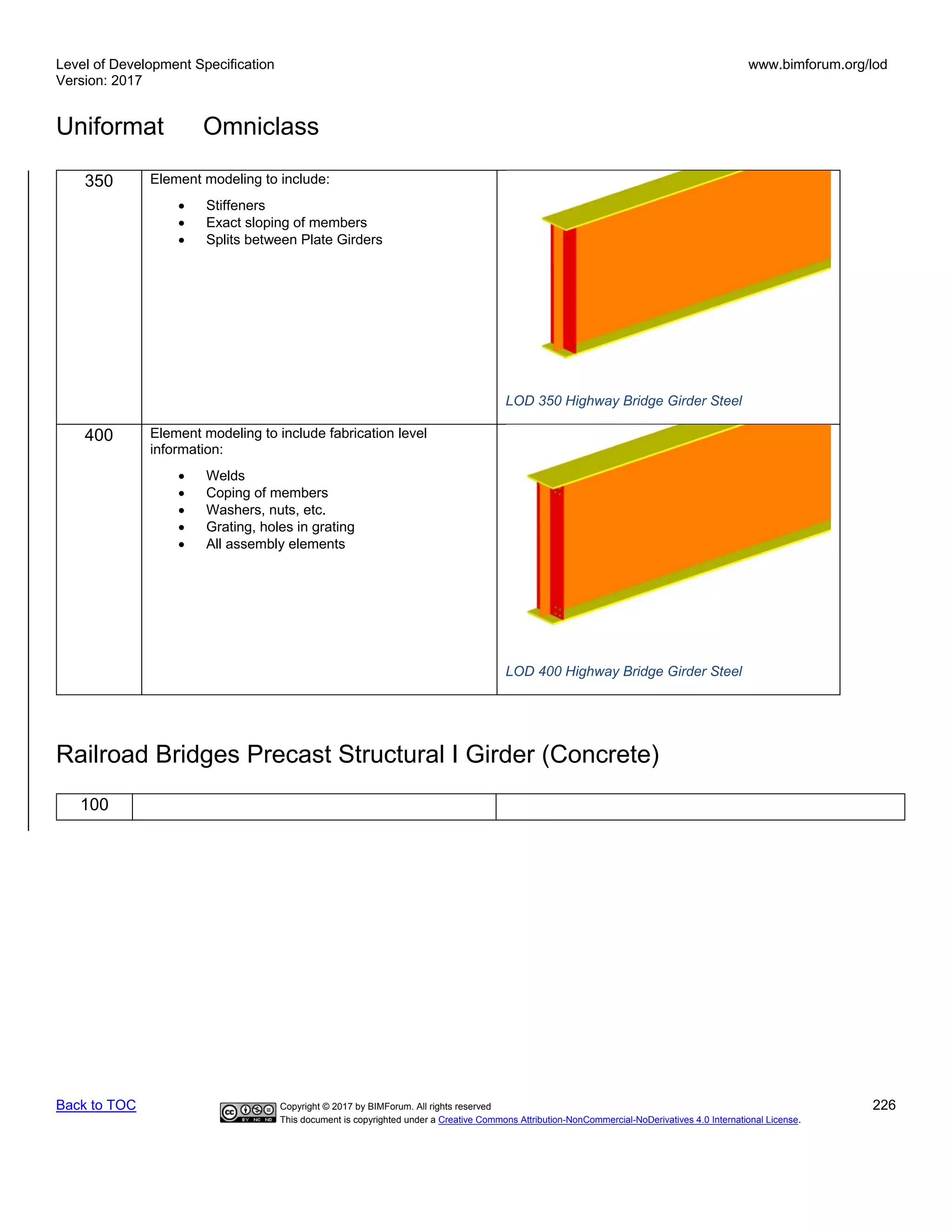 Level of Development Specification
Version: 2017
www.bimforum.org/lod
Uniformat Omniclass
Back to TOC Copyright © 2017 by BIMForum. All rights reserved 226
This document is copyrighted under a Creative Commons Attribution-NonCommercial-NoDerivatives 4.0 International License.
350 Element modeling to include:
• Stiffeners
• Exact sloping of members
• Splits between Plate Girders
LOD 350 Highway Bridge Girder Steel
400 Element modeling to include fabrication level
information:
• Welds
• Coping of members
• Washers, nuts, etc.
• Grating, holes in grating
• All assembly elements
LOD 400 Highway Bridge Girder Steel
Railroad Bridges Precast Structural I Girder (Concrete)
100
 