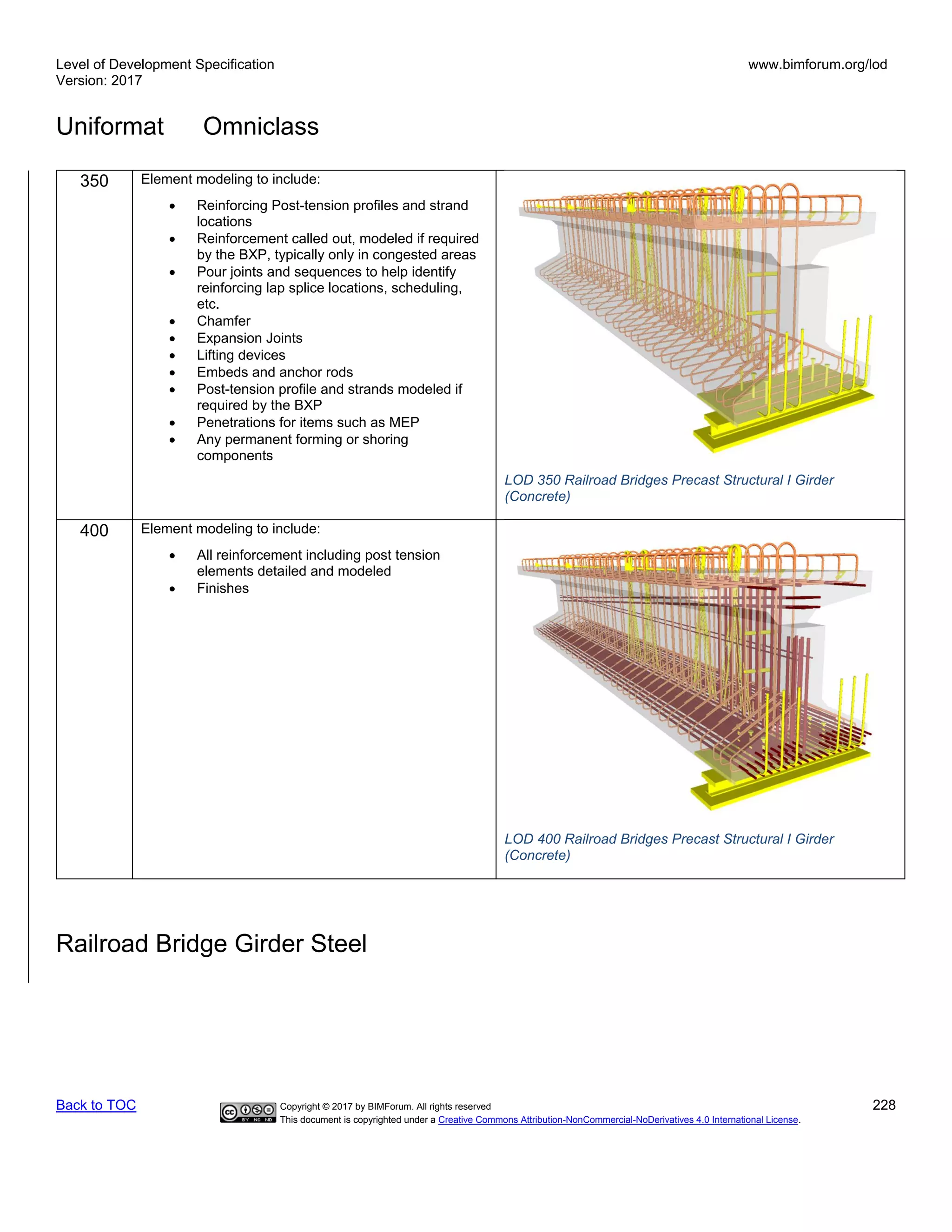 Level of Development Specification
Version: 2017
www.bimforum.org/lod
Uniformat Omniclass
Back to TOC Copyright © 2017 by BIMForum. All rights reserved 228
This document is copyrighted under a Creative Commons Attribution-NonCommercial-NoDerivatives 4.0 International License.
350 Element modeling to include:
• Reinforcing Post-tension profiles and strand
locations
• Reinforcement called out, modeled if required
by the BXP, typically only in congested areas
• Pour joints and sequences to help identify
reinforcing lap splice locations, scheduling,
etc.
• Chamfer
• Expansion Joints
• Lifting devices
• Embeds and anchor rods
• Post-tension profile and strands modeled if
required by the BXP
• Penetrations for items such as MEP
• Any permanent forming or shoring
components
LOD 350 Railroad Bridges Precast Structural I Girder
(Concrete)
400 Element modeling to include:
• All reinforcement including post tension
elements detailed and modeled
• Finishes
LOD 400 Railroad Bridges Precast Structural I Girder
(Concrete)
Railroad Bridge Girder Steel
 