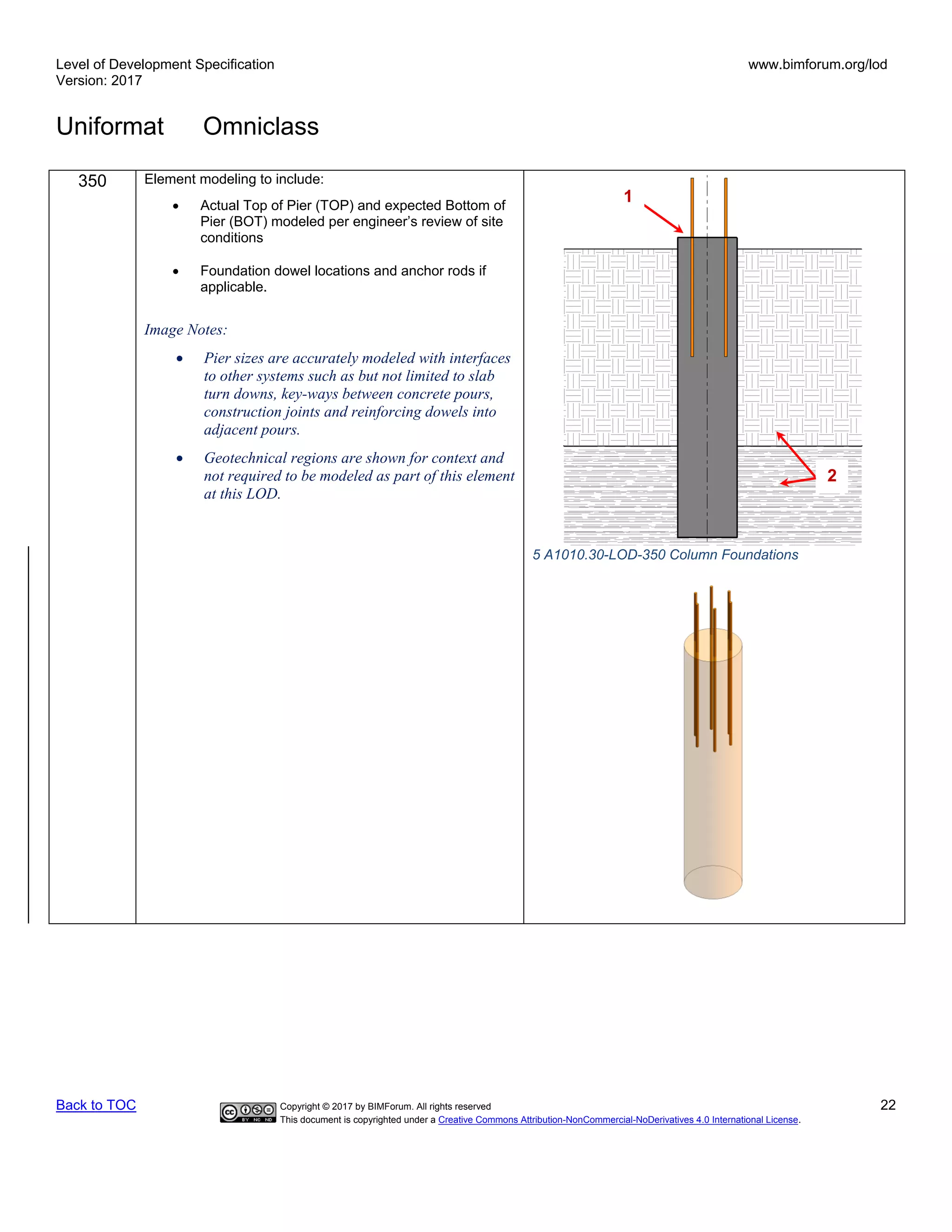 Level of Development Specification
Version: 2017
www.bimforum.org/lod
Uniformat Omniclass
Back to TOC Copyright © 2017 by BIMForum. All rights reserved 22
This document is copyrighted under a Creative Commons Attribution-NonCommercial-NoDerivatives 4.0 International License.
350 Element modeling to include:
• Actual Top of Pier (TOP) and expected Bottom of
Pier (BOT) modeled per engineer’s review of site
conditions
• Foundation dowel locations and anchor rods if
applicable.
Image Notes:
• Pier sizes are accurately modeled with interfaces
to other systems such as but not limited to slab
turn downs, key-ways between concrete pours,
construction joints and reinforcing dowels into
adjacent pours.
• Geotechnical regions are shown for context and
not required to be modeled as part of this element
at this LOD.
5 A1010.30-LOD-350 Column Foundations
1
2
 