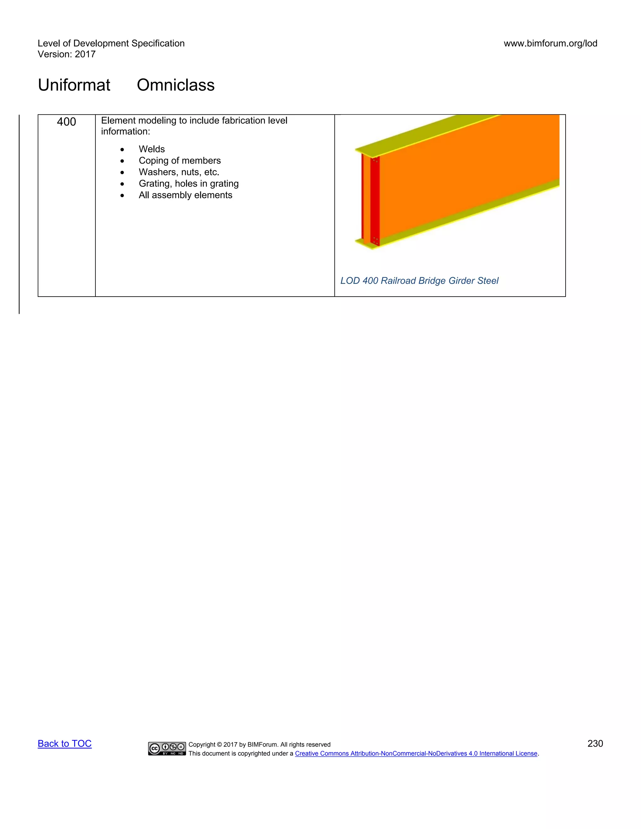 Level of Development Specification
Version: 2017
www.bimforum.org/lod
Uniformat Omniclass
Back to TOC Copyright © 2017 by BIMForum. All rights reserved 230
This document is copyrighted under a Creative Commons Attribution-NonCommercial-NoDerivatives 4.0 International License.
400 Element modeling to include fabrication level
information:
• Welds
• Coping of members
• Washers, nuts, etc.
• Grating, holes in grating
• All assembly elements
LOD 400 Railroad Bridge Girder Steel
 