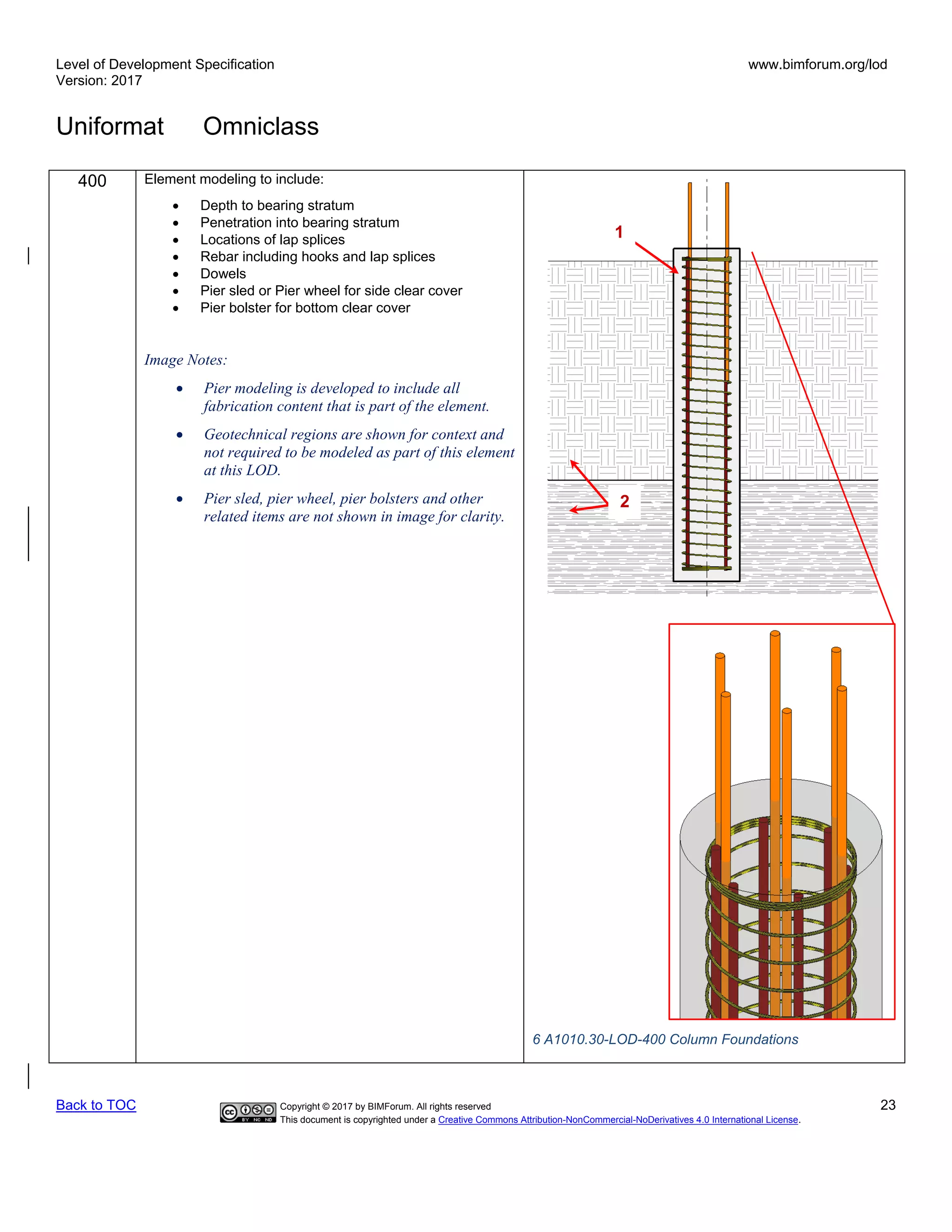 Level of Development Specification
Version: 2017
www.bimforum.org/lod
Uniformat Omniclass
Back to TOC Copyright © 2017 by BIMForum. All rights reserved 23
This document is copyrighted under a Creative Commons Attribution-NonCommercial-NoDerivatives 4.0 International License.
400 Element modeling to include:
• Depth to bearing stratum
• Penetration into bearing stratum
• Locations of lap splices
• Rebar including hooks and lap splices
• Dowels
• Pier sled or Pier wheel for side clear cover
• Pier bolster for bottom clear cover
Image Notes:
• Pier modeling is developed to include all
fabrication content that is part of the element.
• Geotechnical regions are shown for context and
not required to be modeled as part of this element
at this LOD.
• Pier sled, pier wheel, pier bolsters and other
related items are not shown in image for clarity.
6 A1010.30-LOD-400 Column Foundations
1
2
 