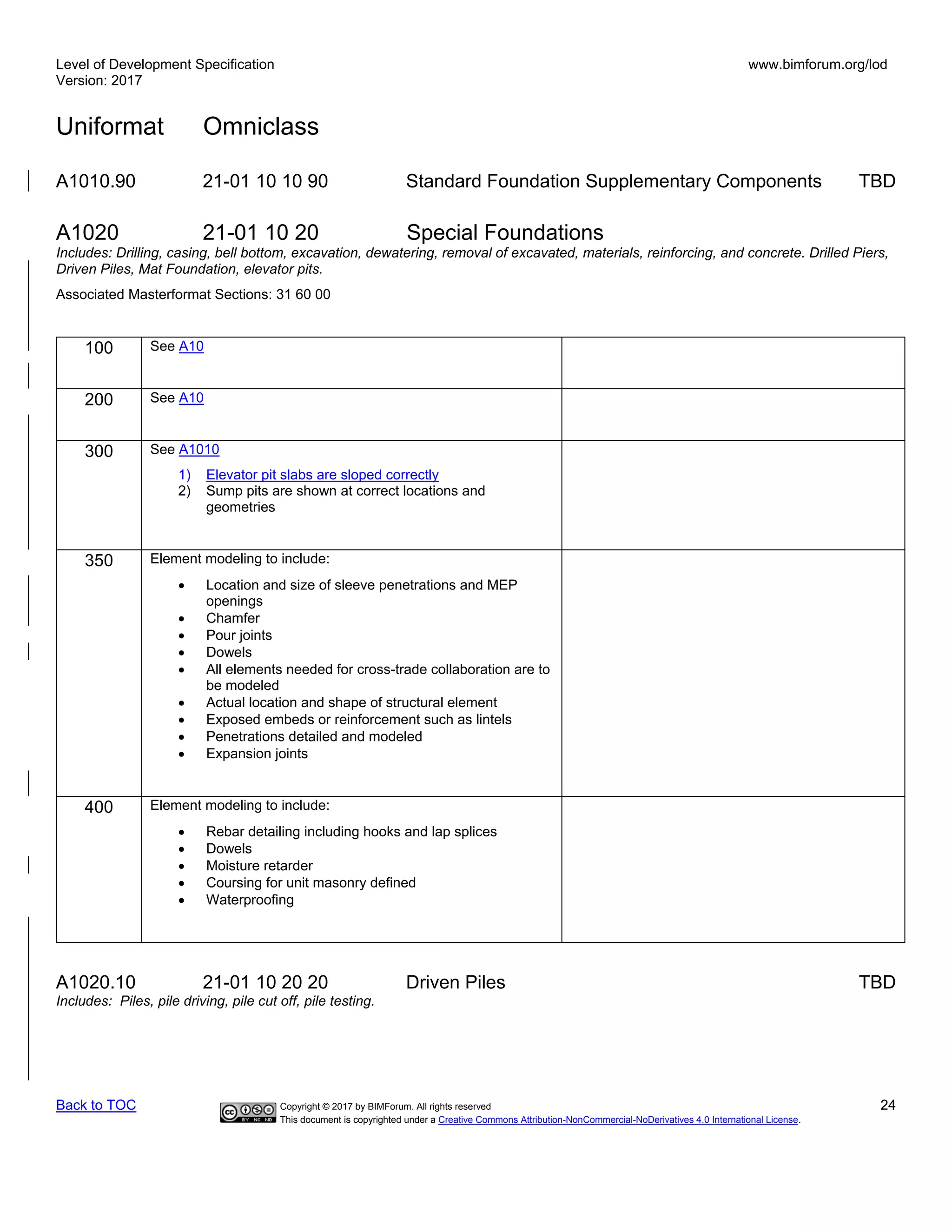 Level of Development Specification
Version: 2017
www.bimforum.org/lod
Uniformat Omniclass
Back to TOC Copyright © 2017 by BIMForum. All rights reserved 24
This document is copyrighted under a Creative Commons Attribution-NonCommercial-NoDerivatives 4.0 International License.
A1010.90 21-01 10 10 90 Standard Foundation Supplementary Components TBD
A1020 21-01 10 20 Special Foundations
Includes: Drilling, casing, bell bottom, excavation, dewatering, removal of excavated, materials, reinforcing, and concrete. Drilled Piers,
Driven Piles, Mat Foundation, elevator pits.
Associated Masterformat Sections: 31 60 00
100 See A10
200 See A10
300 See A1010
1) Elevator pit slabs are sloped correctly
2) Sump pits are shown at correct locations and
geometries
350 Element modeling to include:
• Location and size of sleeve penetrations and MEP
openings
• Chamfer
• Pour joints
• Dowels
• All elements needed for cross-trade collaboration are to
be modeled
• Actual location and shape of structural element
• Exposed embeds or reinforcement such as lintels
• Penetrations detailed and modeled
• Expansion joints
400 Element modeling to include:
• Rebar detailing including hooks and lap splices
• Dowels
• Moisture retarder
• Coursing for unit masonry defined
• Waterproofing
A1020.10 21-01 10 20 20 Driven Piles TBD
Includes: Piles, pile driving, pile cut off, pile testing.
 