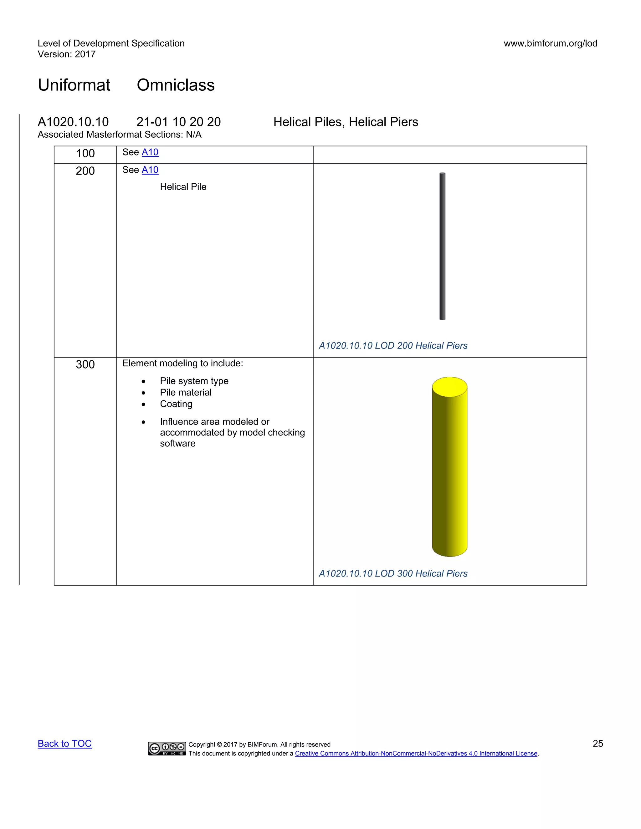 Level of Development Specification
Version: 2017
www.bimforum.org/lod
Uniformat Omniclass
Back to TOC Copyright © 2017 by BIMForum. All rights reserved 25
This document is copyrighted under a Creative Commons Attribution-NonCommercial-NoDerivatives 4.0 International License.
A1020.10.10 21-01 10 20 20 Helical Piles, Helical Piers
Associated Masterformat Sections: N/A
100 See A10
200 See A10
Helical Pile
A1020.10.10 LOD 200 Helical Piers
300 Element modeling to include:
• Pile system type
• Pile material
• Coating
• Influence area modeled or
accommodated by model checking
software
A1020.10.10 LOD 300 Helical Piers
 