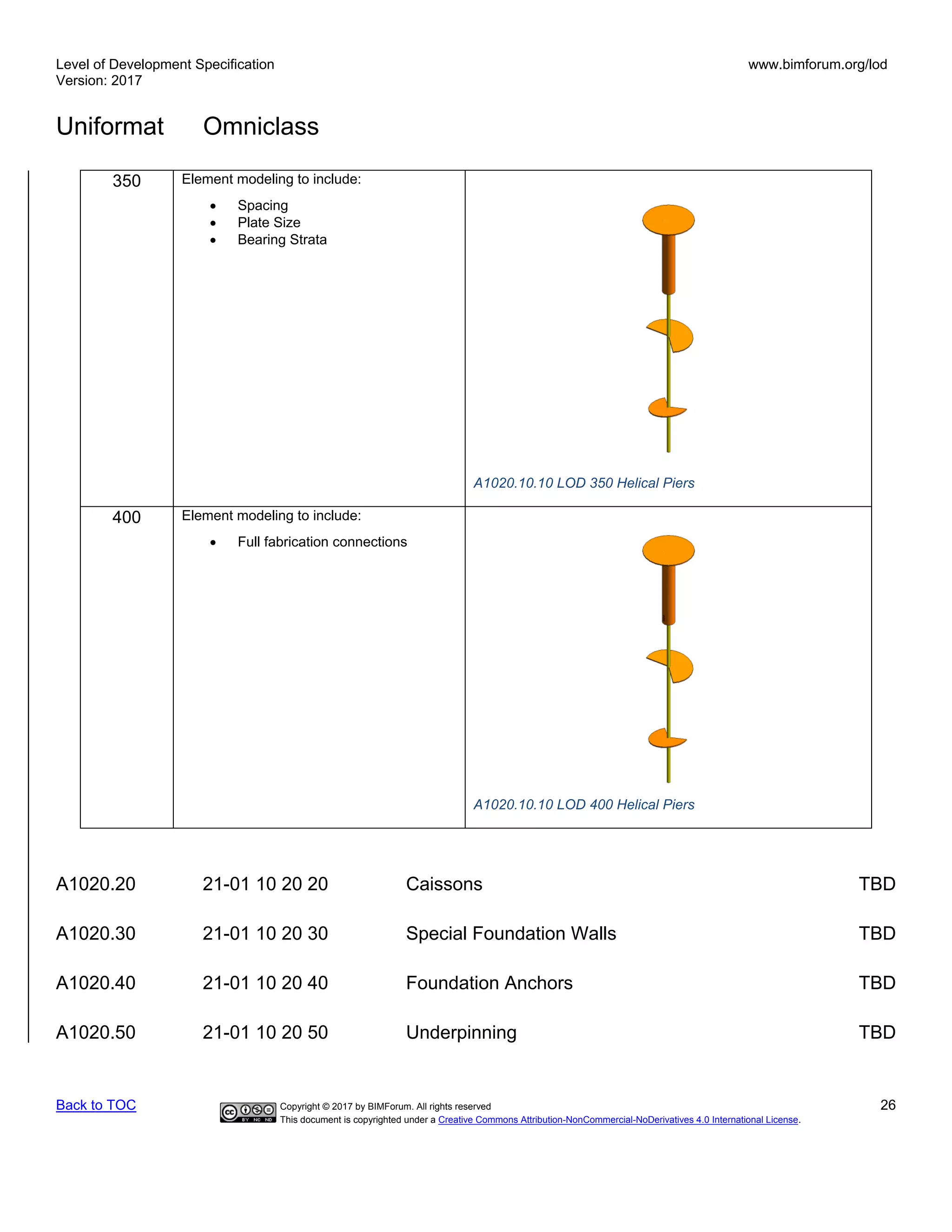Level of Development Specification
Version: 2017
www.bimforum.org/lod
Uniformat Omniclass
Back to TOC Copyright © 2017 by BIMForum. All rights reserved 26
This document is copyrighted under a Creative Commons Attribution-NonCommercial-NoDerivatives 4.0 International License.
350 Element modeling to include:
• Spacing
• Plate Size
• Bearing Strata
A1020.10.10 LOD 350 Helical Piers
400 Element modeling to include:
• Full fabrication connections
A1020.10.10 LOD 400 Helical Piers
A1020.20 21-01 10 20 20 Caissons TBD
A1020.30 21-01 10 20 30 Special Foundation Walls TBD
A1020.40 21-01 10 20 40 Foundation Anchors TBD
A1020.50 21-01 10 20 50 Underpinning TBD
 