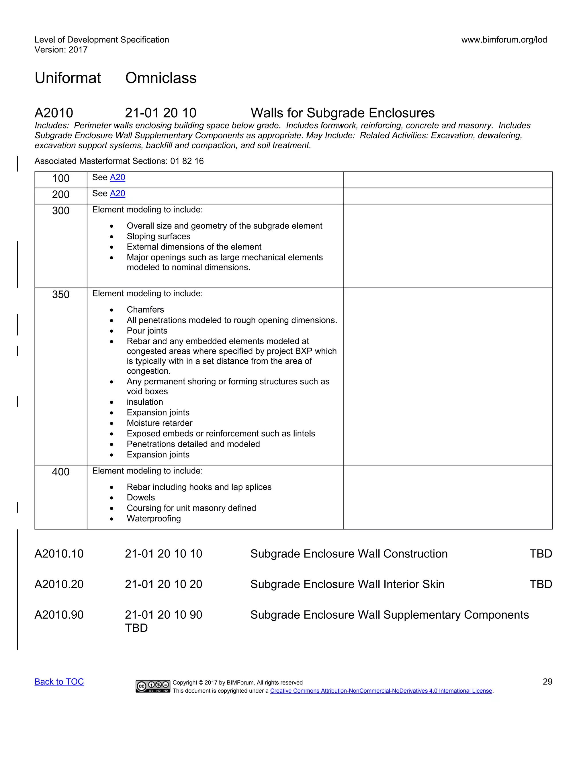 Level of Development Specification
Version: 2017
www.bimforum.org/lod
Uniformat Omniclass
Back to TOC Copyright © 2017 by BIMForum. All rights reserved 29
This document is copyrighted under a Creative Commons Attribution-NonCommercial-NoDerivatives 4.0 International License.
A2010 21-01 20 10 Walls for Subgrade Enclosures
Includes: Perimeter walls enclosing building space below grade. Includes formwork, reinforcing, concrete and masonry. Includes
Subgrade Enclosure Wall Supplementary Components as appropriate. May Include: Related Activities: Excavation, dewatering,
excavation support systems, backfill and compaction, and soil treatment.
Associated Masterformat Sections: 01 82 16
100 See A20
200 See A20
300 Element modeling to include:
• Overall size and geometry of the subgrade element
• Sloping surfaces
• External dimensions of the element
• Major openings such as large mechanical elements
modeled to nominal dimensions.
350 Element modeling to include:
• Chamfers
• All penetrations modeled to rough opening dimensions.
• Pour joints
• Rebar and any embedded elements modeled at
congested areas where specified by project BXP which
is typically with in a set distance from the area of
congestion.
• Any permanent shoring or forming structures such as
void boxes
• insulation
• Expansion joints
• Moisture retarder
• Exposed embeds or reinforcement such as lintels
• Penetrations detailed and modeled
• Expansion joints
400 Element modeling to include:
• Rebar including hooks and lap splices
• Dowels
• Coursing for unit masonry defined
• Waterproofing
A2010.10 21-01 20 10 10 Subgrade Enclosure Wall Construction TBD
A2010.20 21-01 20 10 20 Subgrade Enclosure Wall Interior Skin TBD
A2010.90 21-01 20 10 90 Subgrade Enclosure Wall Supplementary Components
TBD
 