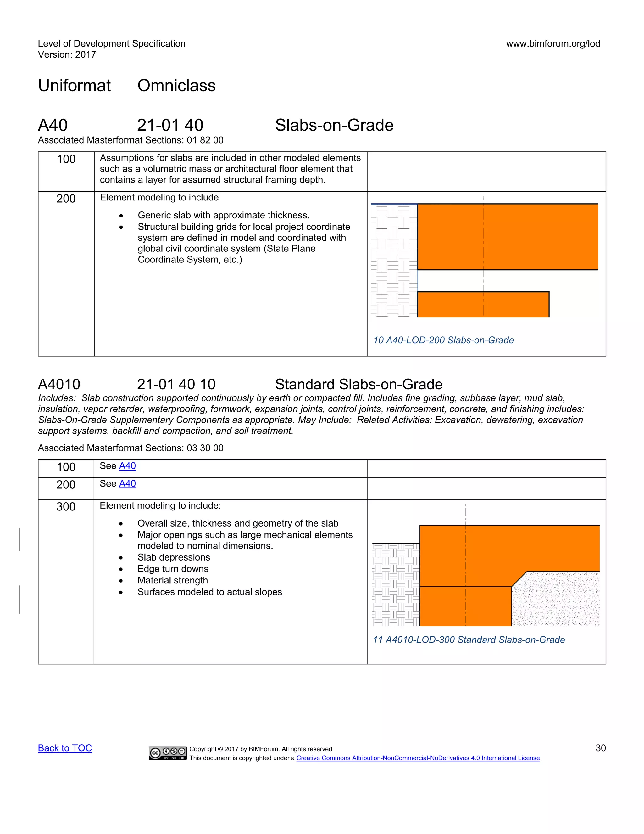Level of Development Specification
Version: 2017
www.bimforum.org/lod
Uniformat Omniclass
Back to TOC Copyright © 2017 by BIMForum. All rights reserved 30
This document is copyrighted under a Creative Commons Attribution-NonCommercial-NoDerivatives 4.0 International License.
A40 21-01 40 Slabs-on-Grade
Associated Masterformat Sections: 01 82 00
100 Assumptions for slabs are included in other modeled elements
such as a volumetric mass or architectural floor element that
contains a layer for assumed structural framing depth.
200 Element modeling to include
• Generic slab with approximate thickness.
• Structural building grids for local project coordinate
system are defined in model and coordinated with
global civil coordinate system (State Plane
Coordinate System, etc.)
10 A40-LOD-200 Slabs-on-Grade
A4010 21-01 40 10 Standard Slabs-on-Grade
Includes: Slab construction supported continuously by earth or compacted fill. Includes fine grading, subbase layer, mud slab,
insulation, vapor retarder, waterproofing, formwork, expansion joints, control joints, reinforcement, concrete, and finishing includes:
Slabs-On-Grade Supplementary Components as appropriate. May Include: Related Activities: Excavation, dewatering, excavation
support systems, backfill and compaction, and soil treatment.
Associated Masterformat Sections: 03 30 00
100 See A40
200 See A40
300 Element modeling to include:
• Overall size, thickness and geometry of the slab
• Major openings such as large mechanical elements
modeled to nominal dimensions.
• Slab depressions
• Edge turn downs
• Material strength
• Surfaces modeled to actual slopes
11 A4010-LOD-300 Standard Slabs-on-Grade
 