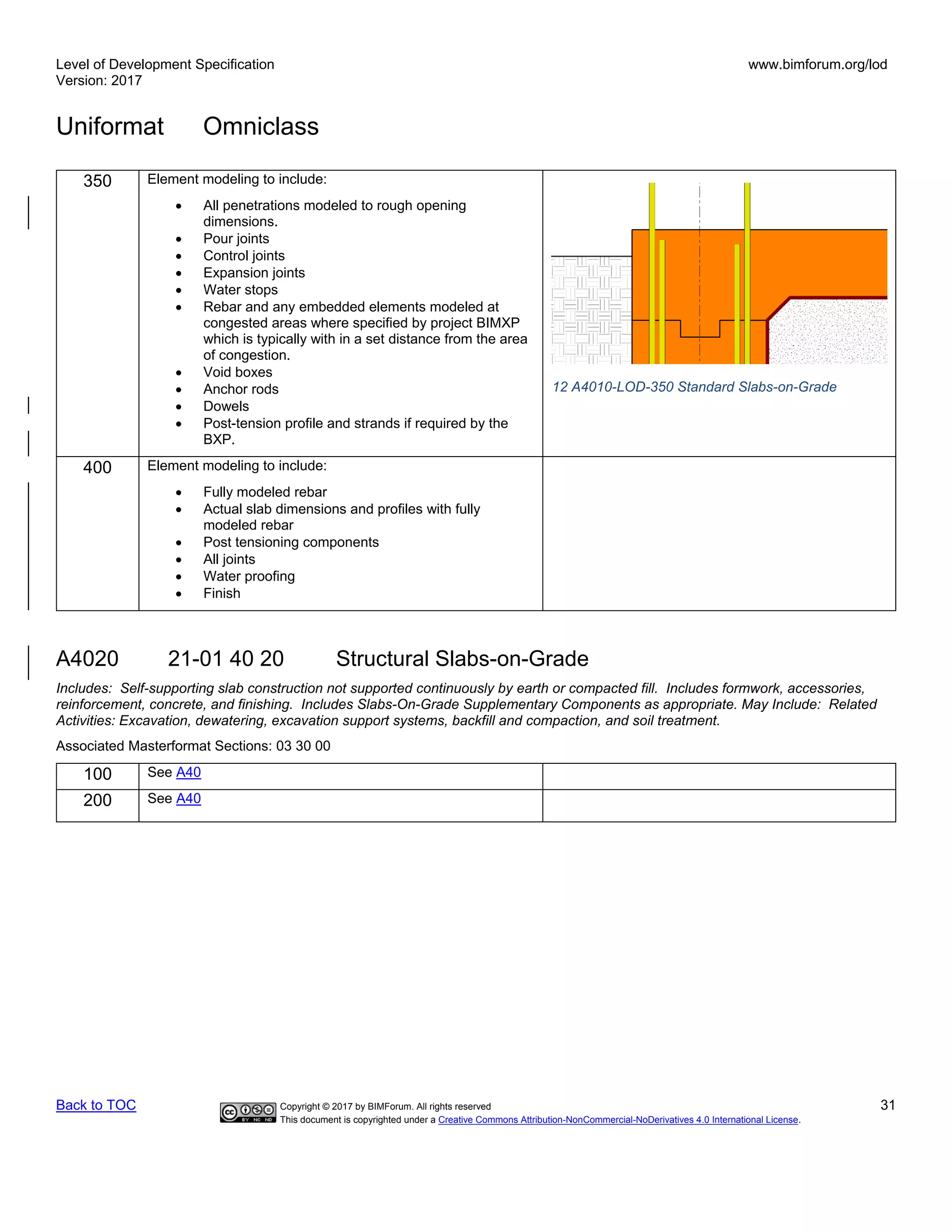 Level of Development Specification
Version: 2017
www.bimforum.org/lod
Uniformat Omniclass
Back to TOC Copyright © 2017 by BIMForum. All rights reserved 31
This document is copyrighted under a Creative Commons Attribution-NonCommercial-NoDerivatives 4.0 International License.
350 Element modeling to include:
• All penetrations modeled to rough opening
dimensions.
• Pour joints
• Control joints
• Expansion joints
• Water stops
• Rebar and any embedded elements modeled at
congested areas where specified by project BIMXP
which is typically with in a set distance from the area
of congestion.
• Void boxes
• Anchor rods
• Dowels
• Post-tension profile and strands if required by the
BXP.
400 Element modeling to include:
• Fully modeled rebar
• Actual slab dimensions and profiles with fully
modeled rebar
• Post tensioning components
• All joints
• Water proofing
• Finish
A4020 21-01 40 20 Structural Slabs-on-Grade
Includes: Self-supporting slab construction not supported continuously by earth or compacted fill. Includes formwork, accessories,
reinforcement, concrete, and finishing. Includes Slabs-On-Grade Supplementary Components as appropriate. May Include: Related
Activities: Excavation, dewatering, excavation support systems, backfill and compaction, and soil treatment.
Associated Masterformat Sections: 03 30 00
100 See A40
200 See A40
12 A4010-LOD-350 Standard Slabs-on-Grade
 