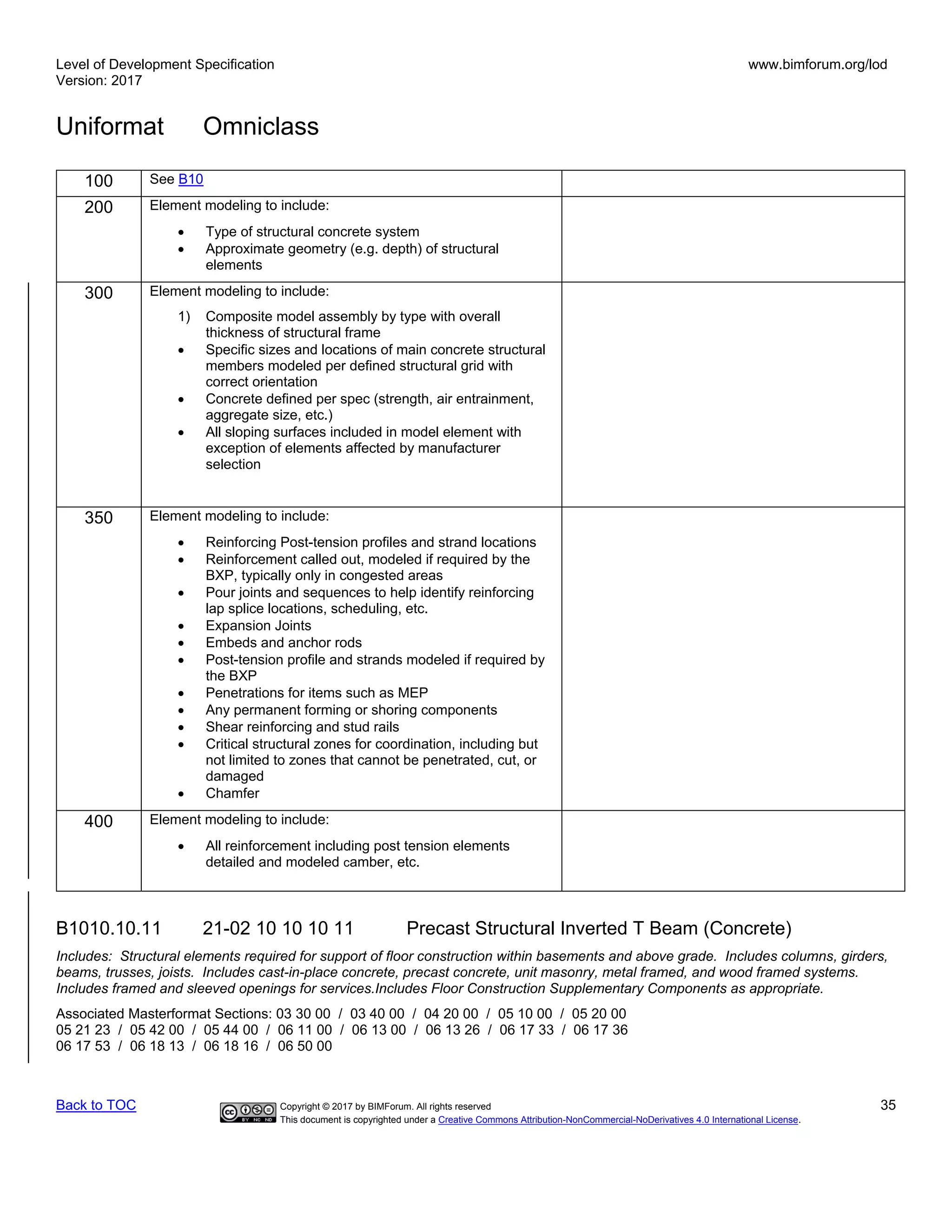 Level of Development Specification
Version: 2017
www.bimforum.org/lod
Uniformat Omniclass
Back to TOC Copyright © 2017 by BIMForum. All rights reserved 35
This document is copyrighted under a Creative Commons Attribution-NonCommercial-NoDerivatives 4.0 International License.
100 See B10
200 Element modeling to include:
• Type of structural concrete system
• Approximate geometry (e.g. depth) of structural
elements
300 Element modeling to include:
1) Composite model assembly by type with overall
thickness of structural frame
• Specific sizes and locations of main concrete structural
members modeled per defined structural grid with
correct orientation
• Concrete defined per spec (strength, air entrainment,
aggregate size, etc.)
• All sloping surfaces included in model element with
exception of elements affected by manufacturer
selection
350 Element modeling to include:
• Reinforcing Post-tension profiles and strand locations
• Reinforcement called out, modeled if required by the
BXP, typically only in congested areas
• Pour joints and sequences to help identify reinforcing
lap splice locations, scheduling, etc.
• Expansion Joints
• Embeds and anchor rods
• Post-tension profile and strands modeled if required by
the BXP
• Penetrations for items such as MEP
• Any permanent forming or shoring components
• Shear reinforcing and stud rails
• Critical structural zones for coordination, including but
not limited to zones that cannot be penetrated, cut, or
damaged
• Chamfer
400 Element modeling to include:
• All reinforcement including post tension elements
detailed and modeled camber, etc.
B1010.10.11 21-02 10 10 10 11 Precast Structural Inverted T Beam (Concrete)
Includes: Structural elements required for support of floor construction within basements and above grade. Includes columns, girders,
beams, trusses, joists. Includes cast-in-place concrete, precast concrete, unit masonry, metal framed, and wood framed systems.
Includes framed and sleeved openings for services.Includes Floor Construction Supplementary Components as appropriate.
Associated Masterformat Sections: 03 30 00 / 03 40 00 / 04 20 00 / 05 10 00 / 05 20 00
05 21 23 / 05 42 00 / 05 44 00 / 06 11 00 / 06 13 00 / 06 13 26 / 06 17 33 / 06 17 36
06 17 53 / 06 18 13 / 06 18 16 / 06 50 00
 