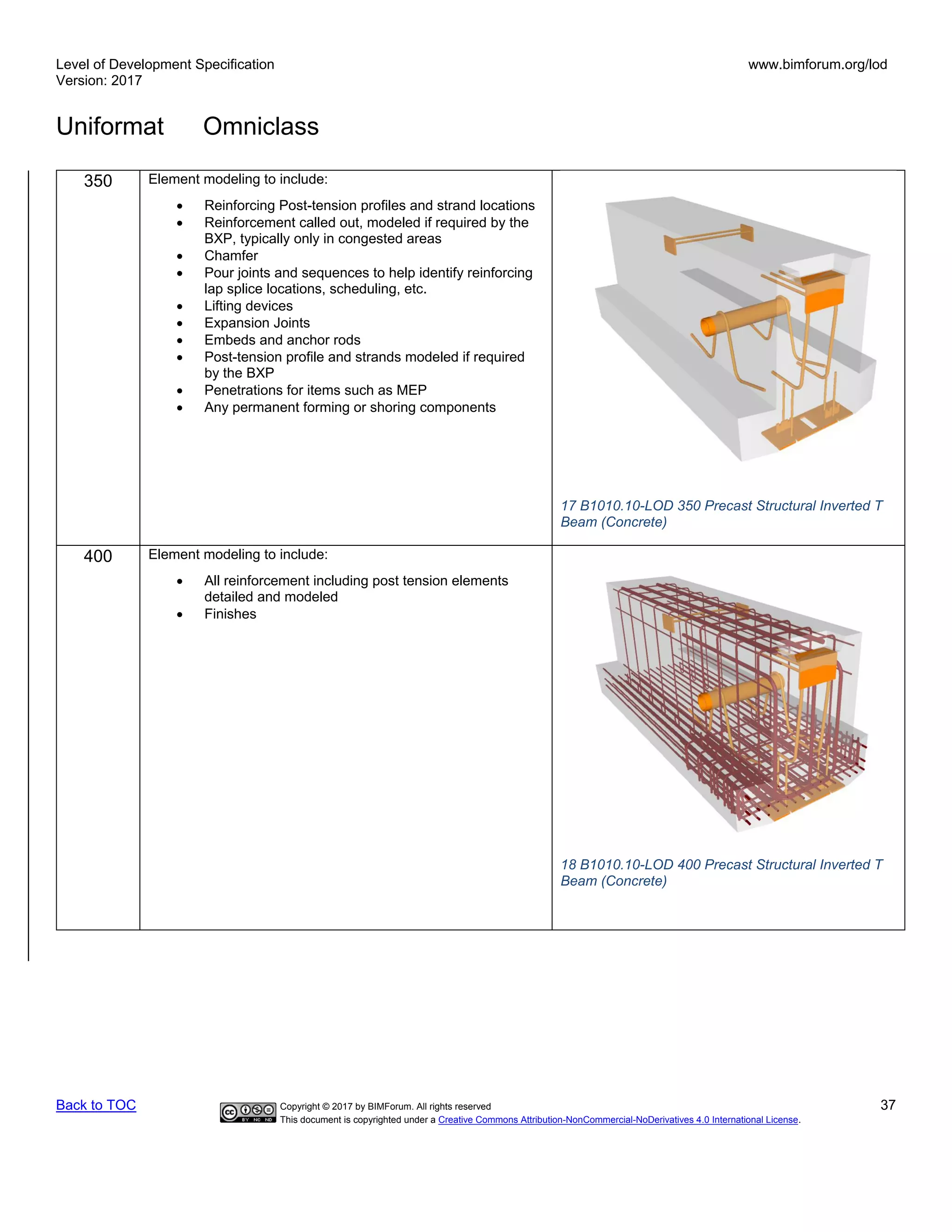 Level of Development Specification
Version: 2017
www.bimforum.org/lod
Uniformat Omniclass
Back to TOC Copyright © 2017 by BIMForum. All rights reserved 37
This document is copyrighted under a Creative Commons Attribution-NonCommercial-NoDerivatives 4.0 International License.
350 Element modeling to include:
• Reinforcing Post-tension profiles and strand locations
• Reinforcement called out, modeled if required by the
BXP, typically only in congested areas
• Chamfer
• Pour joints and sequences to help identify reinforcing
lap splice locations, scheduling, etc.
• Lifting devices
• Expansion Joints
• Embeds and anchor rods
• Post-tension profile and strands modeled if required
by the BXP
• Penetrations for items such as MEP
• Any permanent forming or shoring components
17 B1010.10-LOD 350 Precast Structural Inverted T
Beam (Concrete)
400 Element modeling to include:
• All reinforcement including post tension elements
detailed and modeled
• Finishes
18 B1010.10-LOD 400 Precast Structural Inverted T
Beam (Concrete)
 