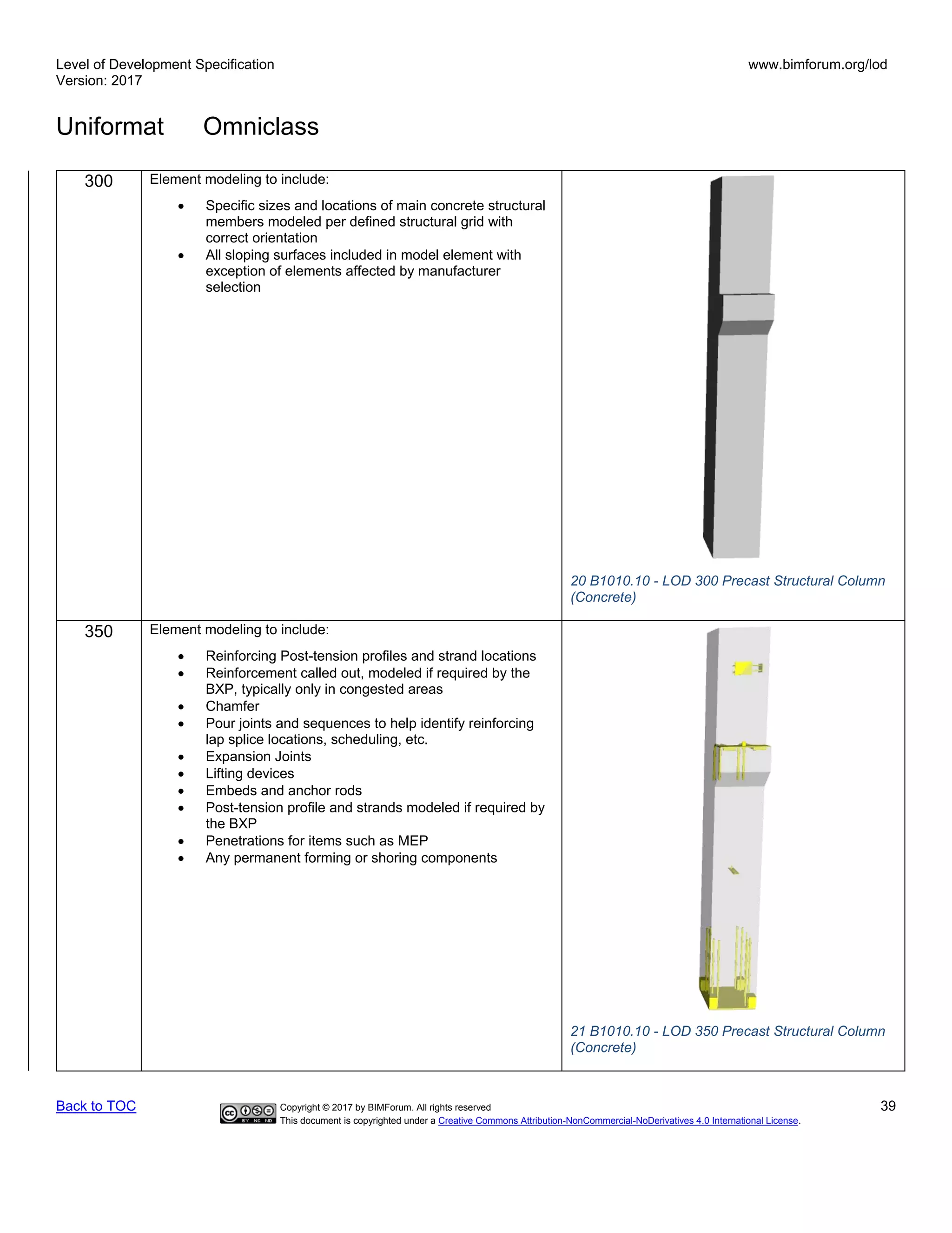 Level of Development Specification
Version: 2017
www.bimforum.org/lod
Uniformat Omniclass
Back to TOC Copyright © 2017 by BIMForum. All rights reserved 39
This document is copyrighted under a Creative Commons Attribution-NonCommercial-NoDerivatives 4.0 International License.
300 Element modeling to include:
• Specific sizes and locations of main concrete structural
members modeled per defined structural grid with
correct orientation
• All sloping surfaces included in model element with
exception of elements affected by manufacturer
selection
20 B1010.10 - LOD 300 Precast Structural Column
(Concrete)
350 Element modeling to include:
• Reinforcing Post-tension profiles and strand locations
• Reinforcement called out, modeled if required by the
BXP, typically only in congested areas
• Chamfer
• Pour joints and sequences to help identify reinforcing
lap splice locations, scheduling, etc.
• Expansion Joints
• Lifting devices
• Embeds and anchor rods
• Post-tension profile and strands modeled if required by
the BXP
• Penetrations for items such as MEP
• Any permanent forming or shoring components
21 B1010.10 - LOD 350 Precast Structural Column
(Concrete)
 