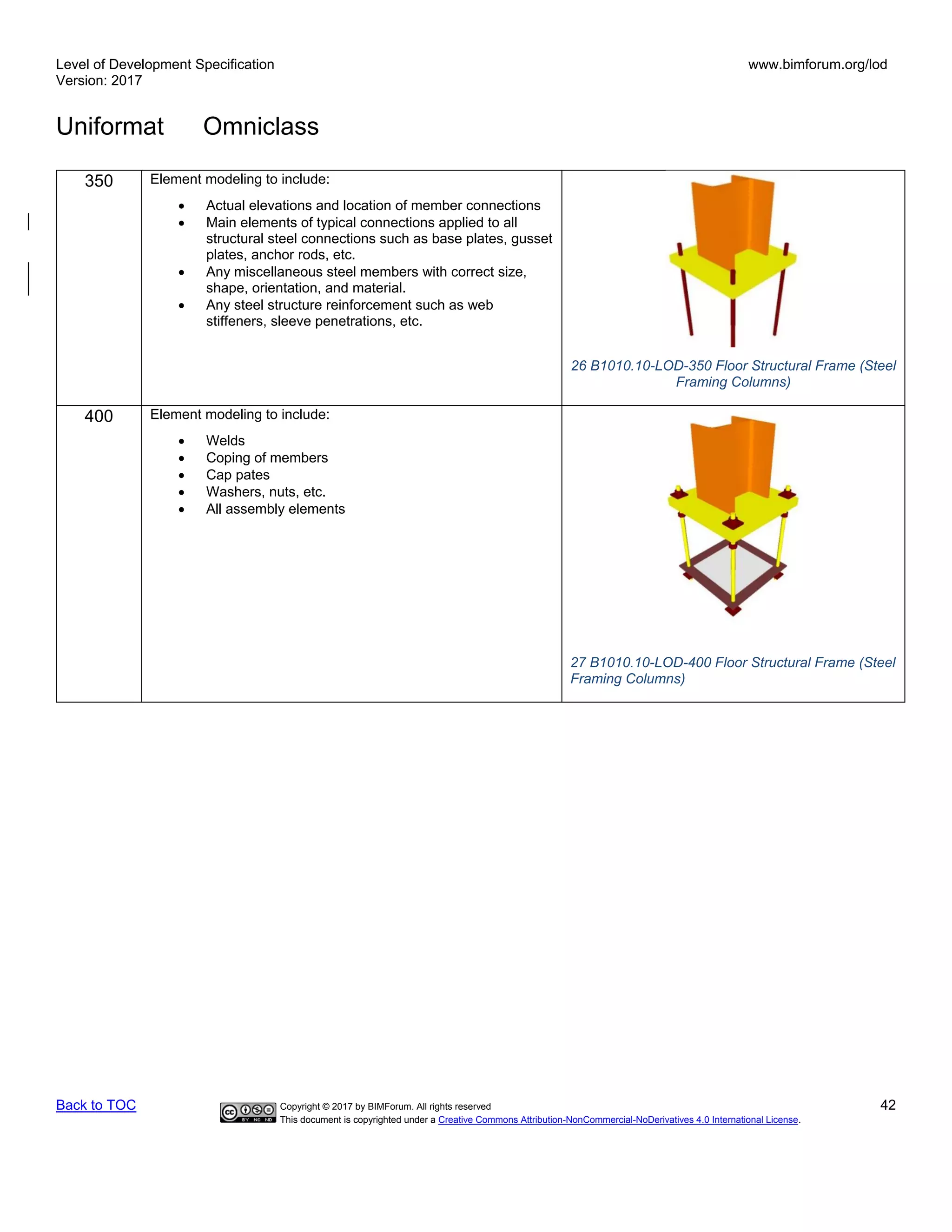 Level of Development Specification
Version: 2017
www.bimforum.org/lod
Uniformat Omniclass
Back to TOC Copyright © 2017 by BIMForum. All rights reserved 42
This document is copyrighted under a Creative Commons Attribution-NonCommercial-NoDerivatives 4.0 International License.
350 Element modeling to include:
• Actual elevations and location of member connections
• Main elements of typical connections applied to all
structural steel connections such as base plates, gusset
plates, anchor rods, etc.
• Any miscellaneous steel members with correct size,
shape, orientation, and material.
• Any steel structure reinforcement such as web
stiffeners, sleeve penetrations, etc.
26 B1010.10-LOD-350 Floor Structural Frame (Steel
Framing Columns)
400 Element modeling to include:
• Welds
• Coping of members
• Cap pates
• Washers, nuts, etc.
• All assembly elements
27 B1010.10-LOD-400 Floor Structural Frame (Steel
Framing Columns)
 