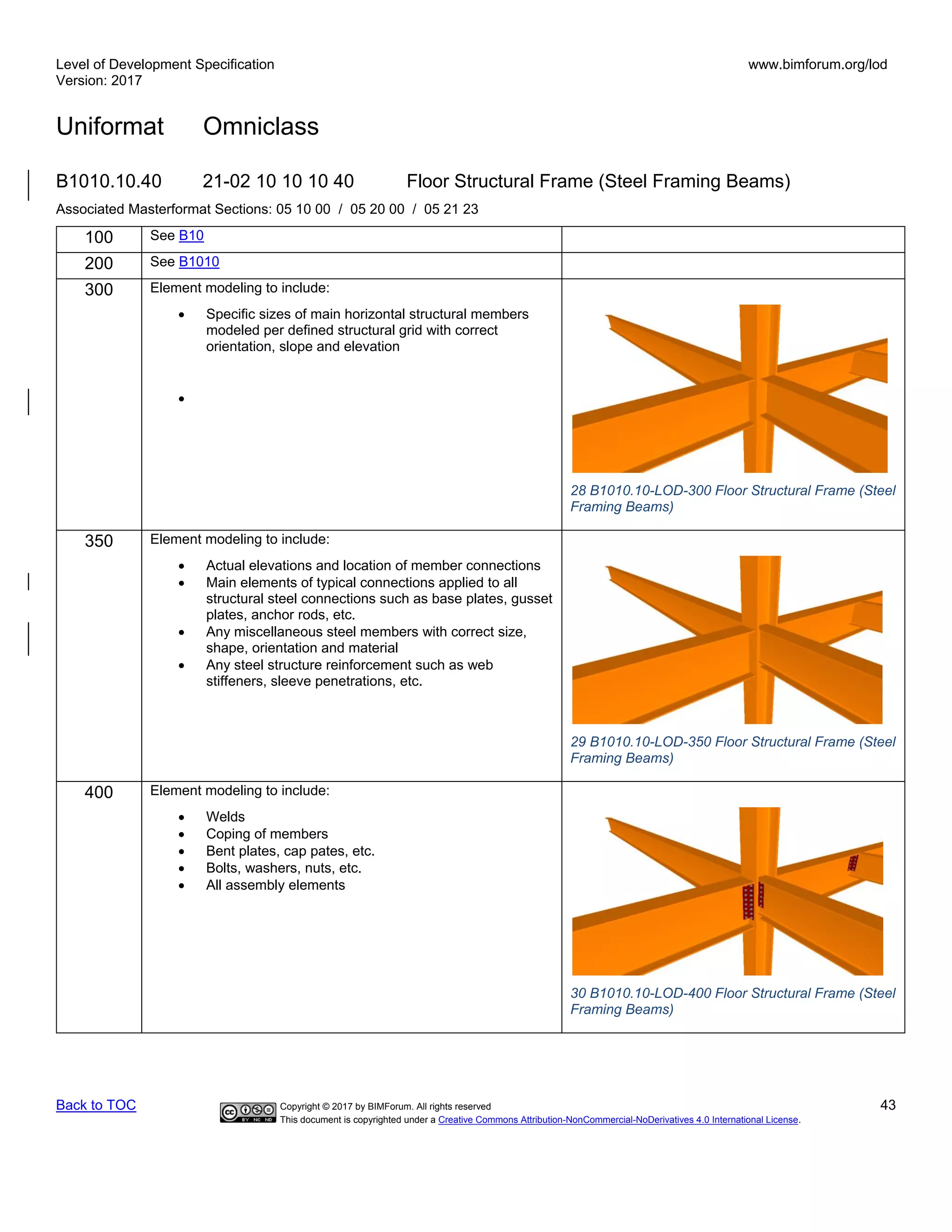 Level of Development Specification
Version: 2017
www.bimforum.org/lod
Uniformat Omniclass
Back to TOC Copyright © 2017 by BIMForum. All rights reserved 43
This document is copyrighted under a Creative Commons Attribution-NonCommercial-NoDerivatives 4.0 International License.
B1010.10.40 21-02 10 10 10 40 Floor Structural Frame (Steel Framing Beams)
Associated Masterformat Sections: 05 10 00 / 05 20 00 / 05 21 23
100 See B10
200 See B1010
300 Element modeling to include:
• Specific sizes of main horizontal structural members
modeled per defined structural grid with correct
orientation, slope and elevation
•
28 B1010.10-LOD-300 Floor Structural Frame (Steel
Framing Beams)
350 Element modeling to include:
• Actual elevations and location of member connections
• Main elements of typical connections applied to all
structural steel connections such as base plates, gusset
plates, anchor rods, etc.
• Any miscellaneous steel members with correct size,
shape, orientation and material
• Any steel structure reinforcement such as web
stiffeners, sleeve penetrations, etc.
29 B1010.10-LOD-350 Floor Structural Frame (Steel
Framing Beams)
400 Element modeling to include:
• Welds
• Coping of members
• Bent plates, cap pates, etc.
• Bolts, washers, nuts, etc.
• All assembly elements
30 B1010.10-LOD-400 Floor Structural Frame (Steel
Framing Beams)
 