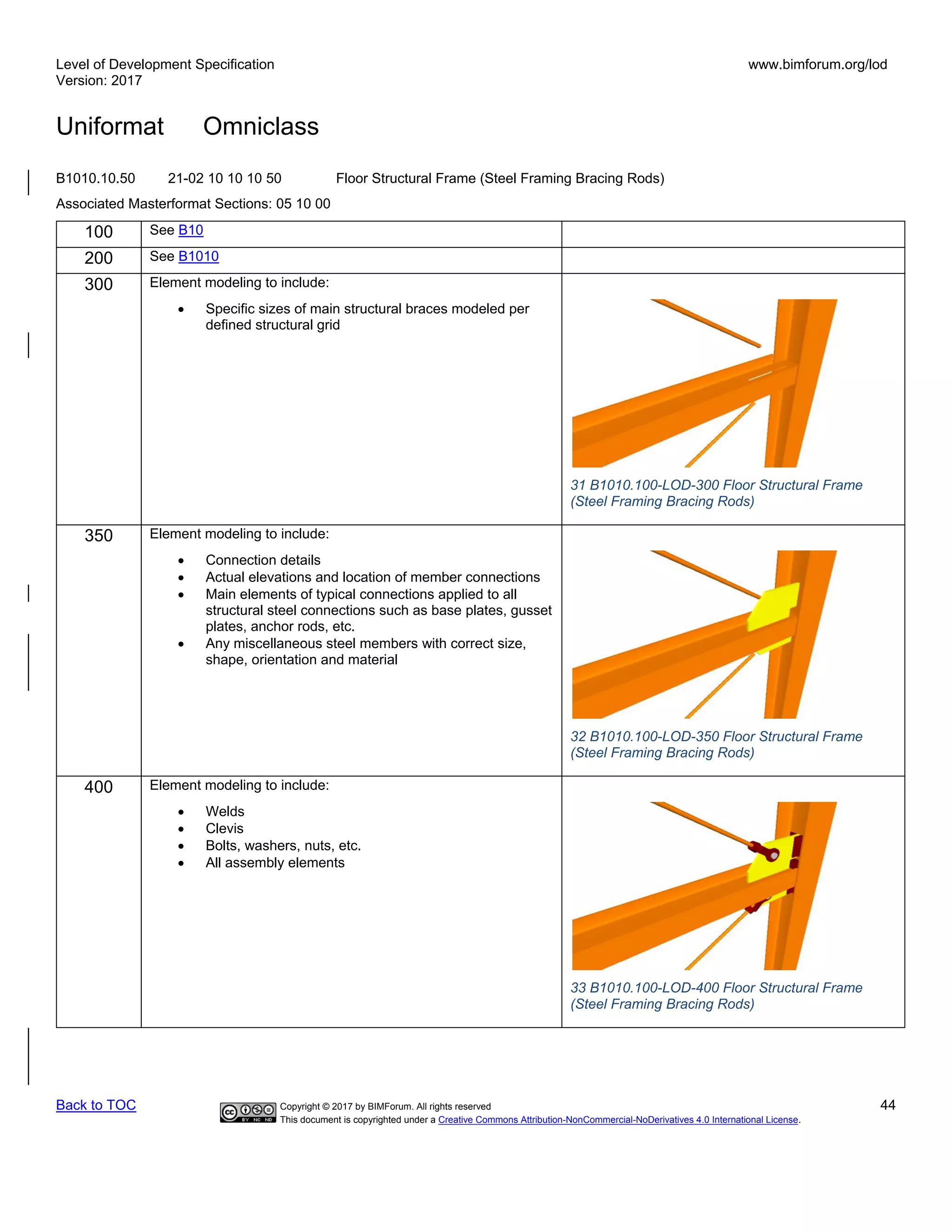 Level of Development Specification
Version: 2017
www.bimforum.org/lod
Uniformat Omniclass
Back to TOC Copyright © 2017 by BIMForum. All rights reserved 44
This document is copyrighted under a Creative Commons Attribution-NonCommercial-NoDerivatives 4.0 International License.
B1010.10.50 21-02 10 10 10 50 Floor Structural Frame (Steel Framing Bracing Rods)
Associated Masterformat Sections: 05 10 00
100 See B10
200 See B1010
300 Element modeling to include:
• Specific sizes of main structural braces modeled per
defined structural grid
31 B1010.100-LOD-300 Floor Structural Frame
(Steel Framing Bracing Rods)
350 Element modeling to include:
• Connection details
• Actual elevations and location of member connections
• Main elements of typical connections applied to all
structural steel connections such as base plates, gusset
plates, anchor rods, etc.
• Any miscellaneous steel members with correct size,
shape, orientation and material
32 B1010.100-LOD-350 Floor Structural Frame
(Steel Framing Bracing Rods)
400 Element modeling to include:
• Welds
• Clevis
• Bolts, washers, nuts, etc.
• All assembly elements
33 B1010.100-LOD-400 Floor Structural Frame
(Steel Framing Bracing Rods)
 