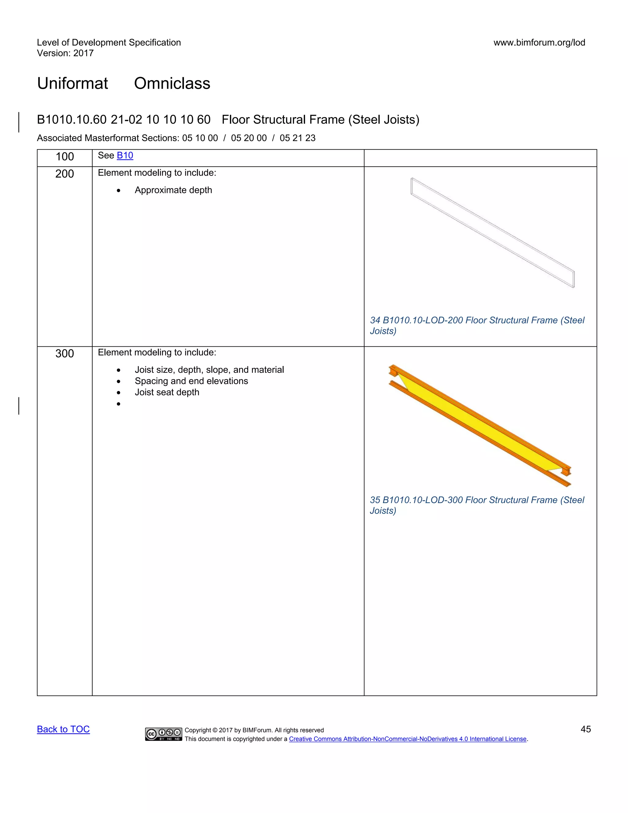 Level of Development Specification
Version: 2017
www.bimforum.org/lod
Uniformat Omniclass
Back to TOC Copyright © 2017 by BIMForum. All rights reserved 45
This document is copyrighted under a Creative Commons Attribution-NonCommercial-NoDerivatives 4.0 International License.
B1010.10.60 21-02 10 10 10 60 Floor Structural Frame (Steel Joists)
Associated Masterformat Sections: 05 10 00 / 05 20 00 / 05 21 23
100 See B10
200 Element modeling to include:
• Approximate depth
300 Element modeling to include:
• Joist size, depth, slope, and material
• Spacing and end elevations
• Joist seat depth
•
35 B1010.10-LOD-300 Floor Structural Frame (Steel
Joists)
34 B1010.10-LOD-200 Floor Structural Frame (Steel
Joists)
 