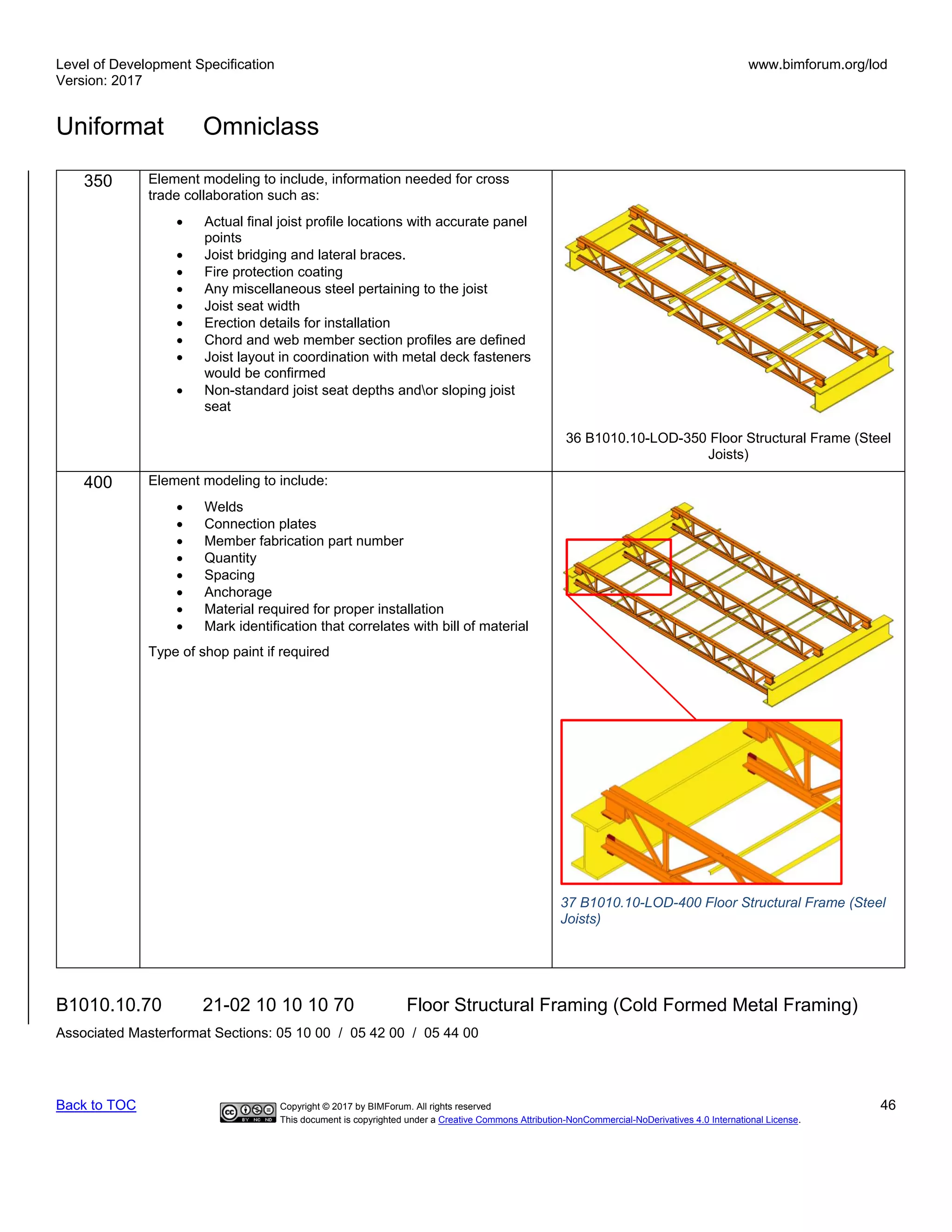 Level of Development Specification
Version: 2017
www.bimforum.org/lod
Uniformat Omniclass
Back to TOC Copyright © 2017 by BIMForum. All rights reserved 46
This document is copyrighted under a Creative Commons Attribution-NonCommercial-NoDerivatives 4.0 International License.
350 Element modeling to include, information needed for cross
trade collaboration such as:
• Actual final joist profile locations with accurate panel
points
• Joist bridging and lateral braces.
• Fire protection coating
• Any miscellaneous steel pertaining to the joist
• Joist seat width
• Erection details for installation
• Chord and web member section profiles are defined
• Joist layout in coordination with metal deck fasteners
would be confirmed
• Non-standard joist seat depths andor sloping joist
seat
36 B1010.10-LOD-350 Floor Structural Frame (Steel
Joists)
400 Element modeling to include:
• Welds
• Connection plates
• Member fabrication part number
• Quantity
• Spacing
• Anchorage
• Material required for proper installation
• Mark identification that correlates with bill of material
Type of shop paint if required
37 B1010.10-LOD-400 Floor Structural Frame (Steel
Joists)
B1010.10.70 21-02 10 10 10 70 Floor Structural Framing (Cold Formed Metal Framing)
Associated Masterformat Sections: 05 10 00 / 05 42 00 / 05 44 00
 
