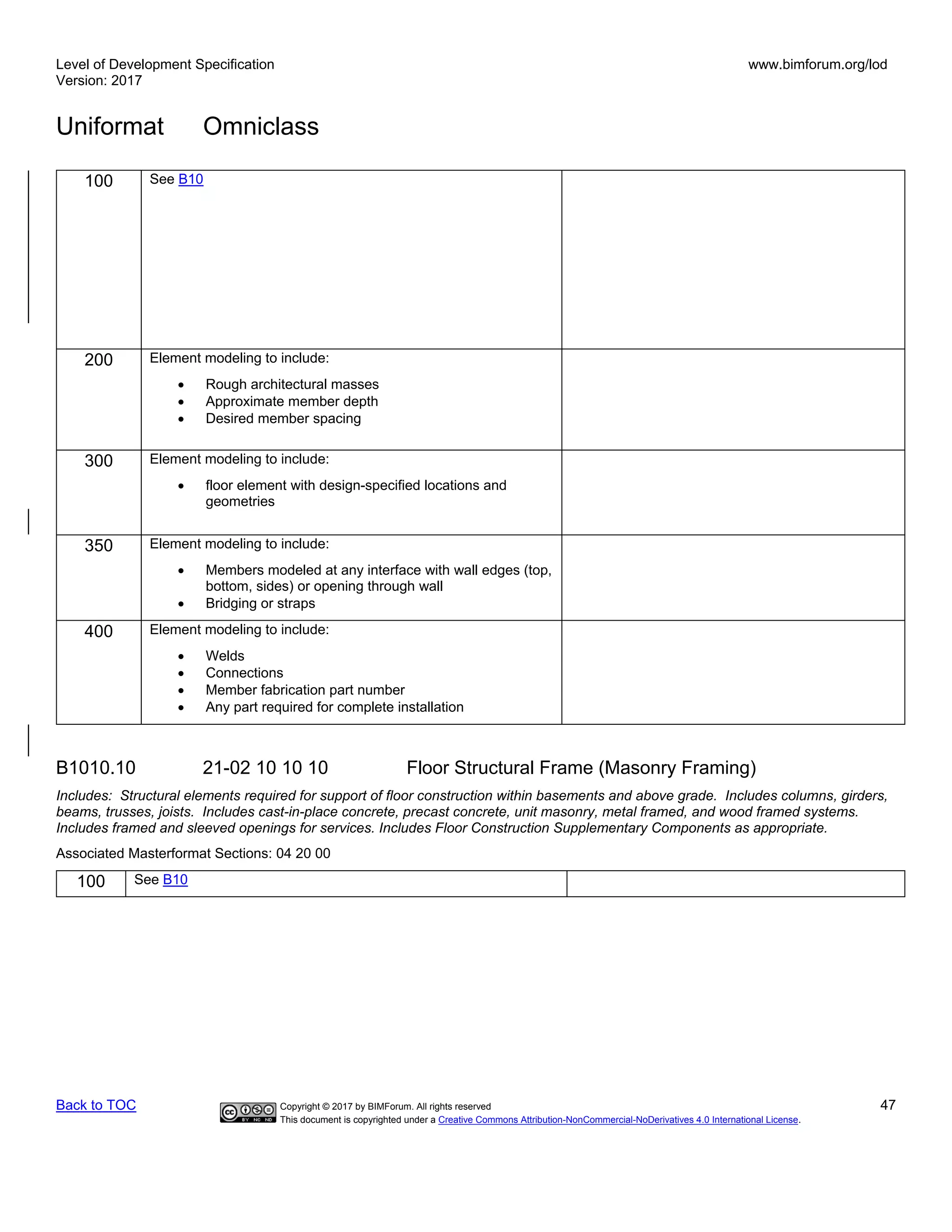 Level of Development Specification
Version: 2017
www.bimforum.org/lod
Uniformat Omniclass
Back to TOC Copyright © 2017 by BIMForum. All rights reserved 47
This document is copyrighted under a Creative Commons Attribution-NonCommercial-NoDerivatives 4.0 International License.
100 See B10
200 Element modeling to include:
• Rough architectural masses
• Approximate member depth
• Desired member spacing
300 Element modeling to include:
• floor element with design-specified locations and
geometries
350 Element modeling to include:
• Members modeled at any interface with wall edges (top,
bottom, sides) or opening through wall
• Bridging or straps
400 Element modeling to include:
• Welds
• Connections
• Member fabrication part number
• Any part required for complete installation
B1010.10 21-02 10 10 10 Floor Structural Frame (Masonry Framing)
Includes: Structural elements required for support of floor construction within basements and above grade. Includes columns, girders,
beams, trusses, joists. Includes cast-in-place concrete, precast concrete, unit masonry, metal framed, and wood framed systems.
Includes framed and sleeved openings for services. Includes Floor Construction Supplementary Components as appropriate.
Associated Masterformat Sections: 04 20 00
100 See B10
 