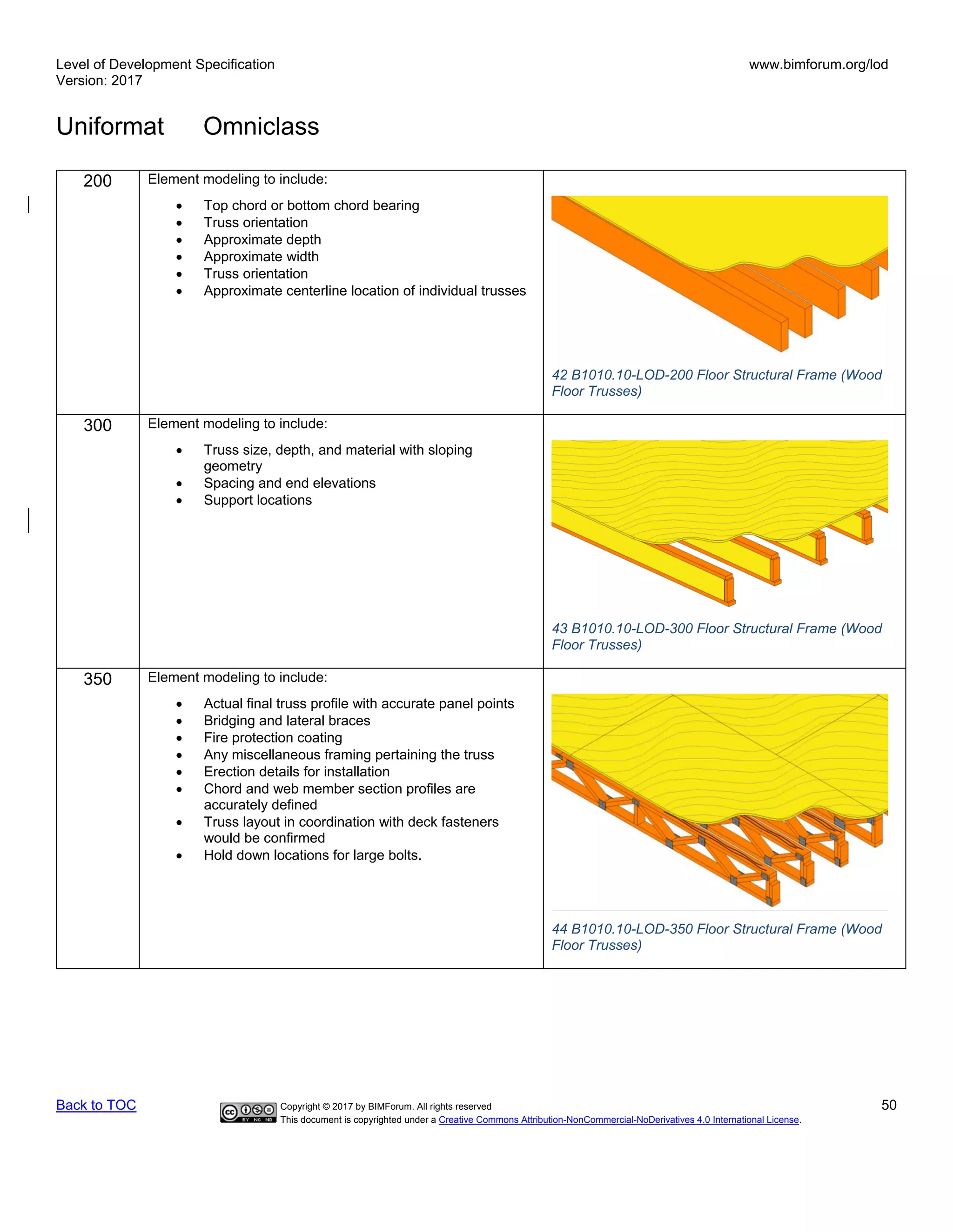 Level of Development Specification
Version: 2017
www.bimforum.org/lod
Uniformat Omniclass
Back to TOC Copyright © 2017 by BIMForum. All rights reserved 50
This document is copyrighted under a Creative Commons Attribution-NonCommercial-NoDerivatives 4.0 International License.
200 Element modeling to include:
• Top chord or bottom chord bearing
• Truss orientation
• Approximate depth
• Approximate width
• Truss orientation
• Approximate centerline location of individual trusses
42 B1010.10-LOD-200 Floor Structural Frame (Wood
Floor Trusses)
300 Element modeling to include:
• Truss size, depth, and material with sloping
geometry
• Spacing and end elevations
• Support locations
43 B1010.10-LOD-300 Floor Structural Frame (Wood
Floor Trusses)
350 Element modeling to include:
• Actual final truss profile with accurate panel points
• Bridging and lateral braces
• Fire protection coating
• Any miscellaneous framing pertaining the truss
• Erection details for installation
• Chord and web member section profiles are
accurately defined
• Truss layout in coordination with deck fasteners
would be confirmed
• Hold down locations for large bolts.
44 B1010.10-LOD-350 Floor Structural Frame (Wood
Floor Trusses)
 