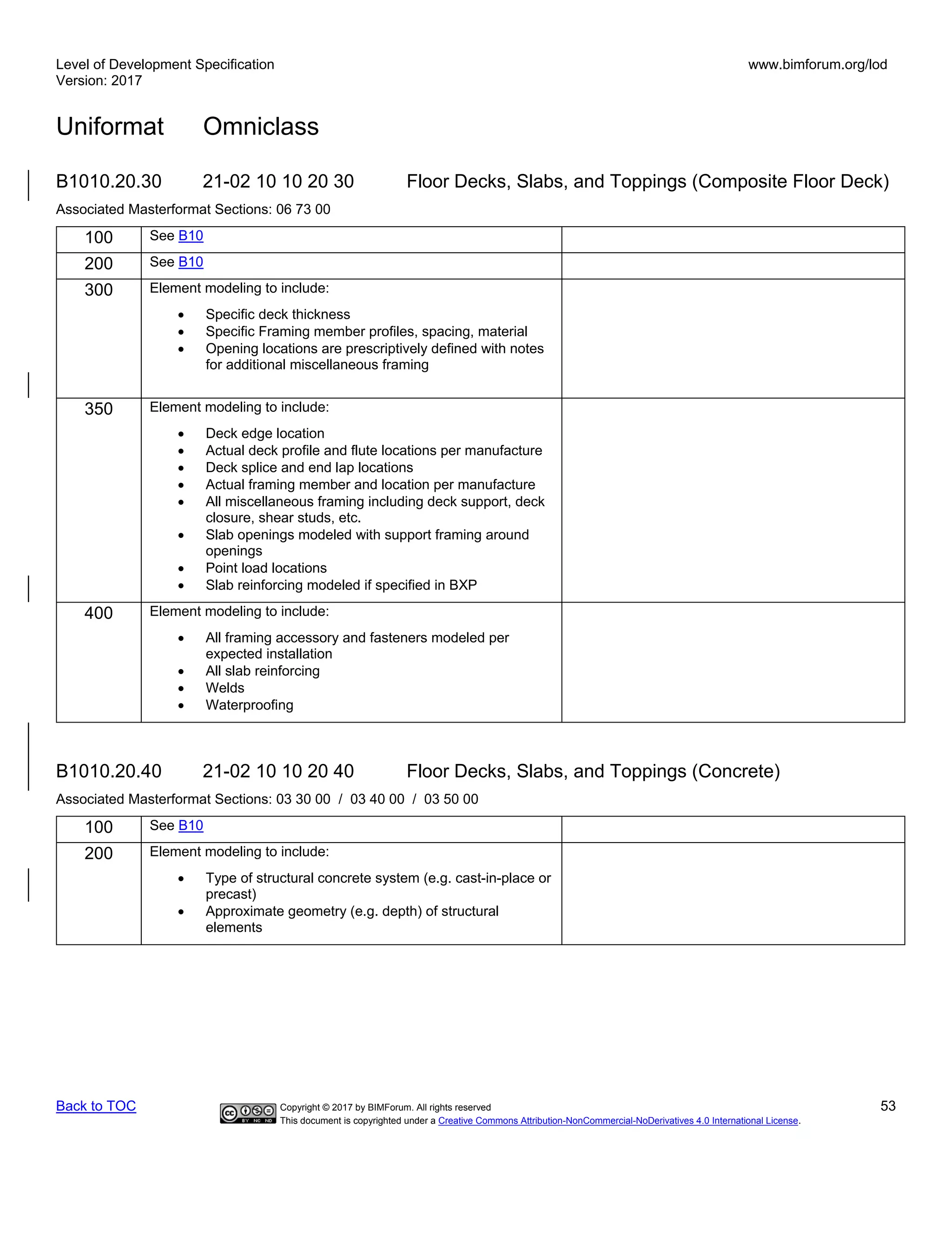 Level of Development Specification
Version: 2017
www.bimforum.org/lod
Uniformat Omniclass
Back to TOC Copyright © 2017 by BIMForum. All rights reserved 53
This document is copyrighted under a Creative Commons Attribution-NonCommercial-NoDerivatives 4.0 International License.
B1010.20.30 21-02 10 10 20 30 Floor Decks, Slabs, and Toppings (Composite Floor Deck)
Associated Masterformat Sections: 06 73 00
100 See B10
200 See B10
300 Element modeling to include:
• Specific deck thickness
• Specific Framing member profiles, spacing, material
• Opening locations are prescriptively defined with notes
for additional miscellaneous framing
350 Element modeling to include:
• Deck edge location
• Actual deck profile and flute locations per manufacture
• Deck splice and end lap locations
• Actual framing member and location per manufacture
• All miscellaneous framing including deck support, deck
closure, shear studs, etc.
• Slab openings modeled with support framing around
openings
• Point load locations
• Slab reinforcing modeled if specified in BXP
400 Element modeling to include:
• All framing accessory and fasteners modeled per
expected installation
• All slab reinforcing
• Welds
• Waterproofing
B1010.20.40 21-02 10 10 20 40 Floor Decks, Slabs, and Toppings (Concrete)
Associated Masterformat Sections: 03 30 00 / 03 40 00 / 03 50 00
100 See B10
200 Element modeling to include:
• Type of structural concrete system (e.g. cast-in-place or
precast)
• Approximate geometry (e.g. depth) of structural
elements
 