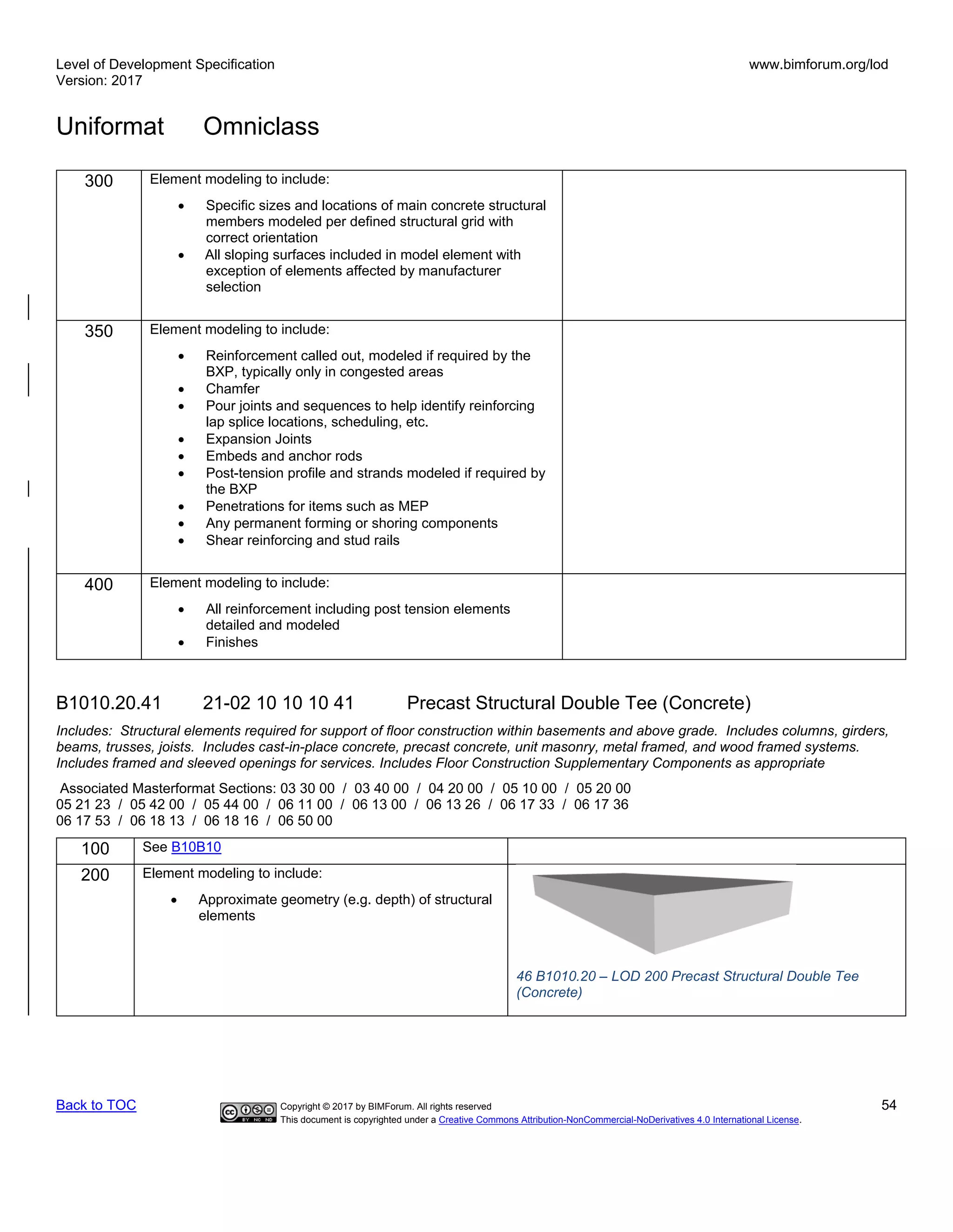 Level of Development Specification
Version: 2017
www.bimforum.org/lod
Uniformat Omniclass
Back to TOC Copyright © 2017 by BIMForum. All rights reserved 54
This document is copyrighted under a Creative Commons Attribution-NonCommercial-NoDerivatives 4.0 International License.
300 Element modeling to include:
• Specific sizes and locations of main concrete structural
members modeled per defined structural grid with
correct orientation
• All sloping surfaces included in model element with
exception of elements affected by manufacturer
selection
350 Element modeling to include:
• Reinforcement called out, modeled if required by the
BXP, typically only in congested areas
• Chamfer
• Pour joints and sequences to help identify reinforcing
lap splice locations, scheduling, etc.
• Expansion Joints
• Embeds and anchor rods
• Post-tension profile and strands modeled if required by
the BXP
• Penetrations for items such as MEP
• Any permanent forming or shoring components
• Shear reinforcing and stud rails
400 Element modeling to include:
• All reinforcement including post tension elements
detailed and modeled
• Finishes
B1010.20.41 21-02 10 10 10 41 Precast Structural Double Tee (Concrete)
Includes: Structural elements required for support of floor construction within basements and above grade. Includes columns, girders,
beams, trusses, joists. Includes cast-in-place concrete, precast concrete, unit masonry, metal framed, and wood framed systems.
Includes framed and sleeved openings for services. Includes Floor Construction Supplementary Components as appropriate
Associated Masterformat Sections: 03 30 00 / 03 40 00 / 04 20 00 / 05 10 00 / 05 20 00
05 21 23 / 05 42 00 / 05 44 00 / 06 11 00 / 06 13 00 / 06 13 26 / 06 17 33 / 06 17 36
06 17 53 / 06 18 13 / 06 18 16 / 06 50 00
100 See B10B10
200 Element modeling to include:
• Approximate geometry (e.g. depth) of structural
elements
46 B1010.20 – LOD 200 Precast Structural Double Tee
(Concrete)
 