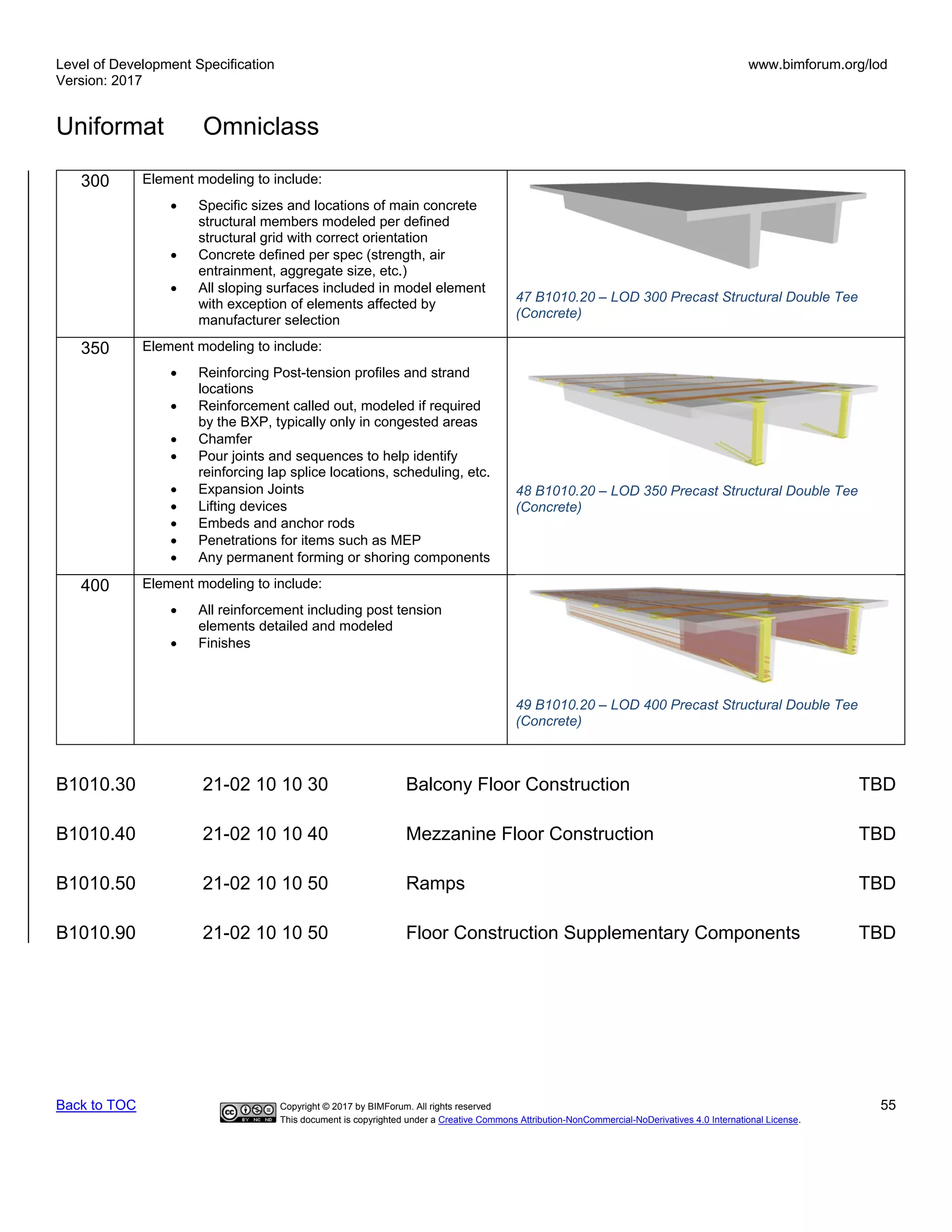 Level of Development Specification
Version: 2017
www.bimforum.org/lod
Uniformat Omniclass
Back to TOC Copyright © 2017 by BIMForum. All rights reserved 55
This document is copyrighted under a Creative Commons Attribution-NonCommercial-NoDerivatives 4.0 International License.
300 Element modeling to include:
• Specific sizes and locations of main concrete
structural members modeled per defined
structural grid with correct orientation
• Concrete defined per spec (strength, air
entrainment, aggregate size, etc.)
• All sloping surfaces included in model element
with exception of elements affected by
manufacturer selection
47 B1010.20 – LOD 300 Precast Structural Double Tee
(Concrete)
350 Element modeling to include:
• Reinforcing Post-tension profiles and strand
locations
• Reinforcement called out, modeled if required
by the BXP, typically only in congested areas
• Chamfer
• Pour joints and sequences to help identify
reinforcing lap splice locations, scheduling, etc.
• Expansion Joints
• Lifting devices
• Embeds and anchor rods
• Penetrations for items such as MEP
• Any permanent forming or shoring components
48 B1010.20 – LOD 350 Precast Structural Double Tee
(Concrete)
400 Element modeling to include:
• All reinforcement including post tension
elements detailed and modeled
• Finishes
49 B1010.20 – LOD 400 Precast Structural Double Tee
(Concrete)
B1010.30 21-02 10 10 30 Balcony Floor Construction TBD
B1010.40 21-02 10 10 40 Mezzanine Floor Construction TBD
B1010.50 21-02 10 10 50 Ramps TBD
B1010.90 21-02 10 10 50 Floor Construction Supplementary Components TBD
 