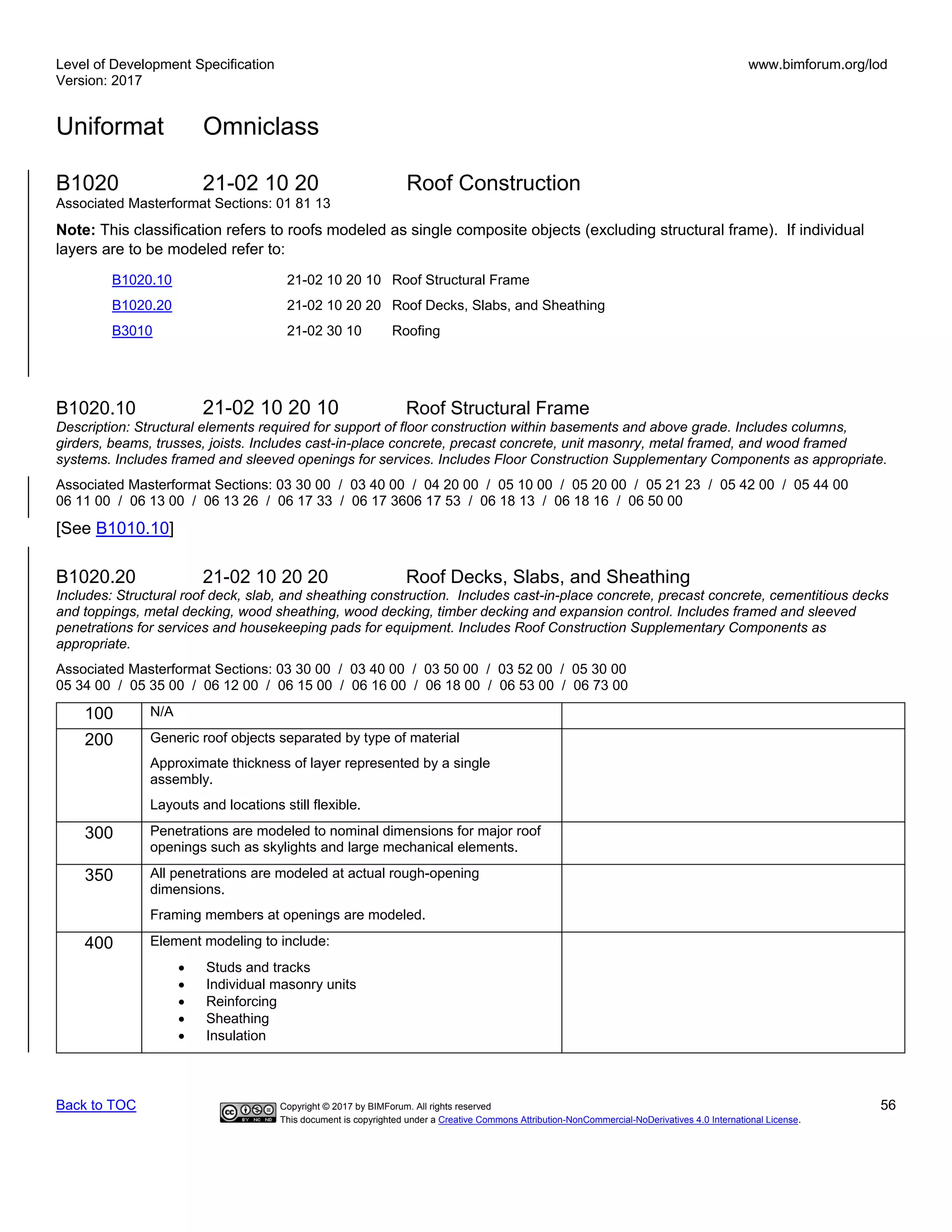 Level of Development Specification
Version: 2017
www.bimforum.org/lod
Uniformat Omniclass
Back to TOC Copyright © 2017 by BIMForum. All rights reserved 56
This document is copyrighted under a Creative Commons Attribution-NonCommercial-NoDerivatives 4.0 International License.
B1020 21-02 10 20 Roof Construction
Associated Masterformat Sections: 01 81 13
Note: This classification refers to roofs modeled as single composite objects (excluding structural frame). If individual
layers are to be modeled refer to:
B1020.10 21-02 10 20 10 Roof Structural Frame
B1020.20 21-02 10 20 20 Roof Decks, Slabs, and Sheathing
B3010 21-02 30 10 Roofing
B1020.10 21-02 10 20 10 Roof Structural Frame
Description: Structural elements required for support of floor construction within basements and above grade. Includes columns,
girders, beams, trusses, joists. Includes cast-in-place concrete, precast concrete, unit masonry, metal framed, and wood framed
systems. Includes framed and sleeved openings for services. Includes Floor Construction Supplementary Components as appropriate.
Associated Masterformat Sections: 03 30 00 / 03 40 00 / 04 20 00 / 05 10 00 / 05 20 00 / 05 21 23 / 05 42 00 / 05 44 00
06 11 00 / 06 13 00 / 06 13 26 / 06 17 33 / 06 17 3606 17 53 / 06 18 13 / 06 18 16 / 06 50 00
[See B1010.10]
B1020.20 21-02 10 20 20 Roof Decks, Slabs, and Sheathing
Includes: Structural roof deck, slab, and sheathing construction. Includes cast-in-place concrete, precast concrete, cementitious decks
and toppings, metal decking, wood sheathing, wood decking, timber decking and expansion control. Includes framed and sleeved
penetrations for services and housekeeping pads for equipment. Includes Roof Construction Supplementary Components as
appropriate.
Associated Masterformat Sections: 03 30 00 / 03 40 00 / 03 50 00 / 03 52 00 / 05 30 00
05 34 00 / 05 35 00 / 06 12 00 / 06 15 00 / 06 16 00 / 06 18 00 / 06 53 00 / 06 73 00
100 N/A
200 Generic roof objects separated by type of material
Approximate thickness of layer represented by a single
assembly.
Layouts and locations still flexible.
300 Penetrations are modeled to nominal dimensions for major roof
openings such as skylights and large mechanical elements.
350 All penetrations are modeled at actual rough-opening
dimensions.
Framing members at openings are modeled.
400 Element modeling to include:
• Studs and tracks
• Individual masonry units
• Reinforcing
• Sheathing
• Insulation
 