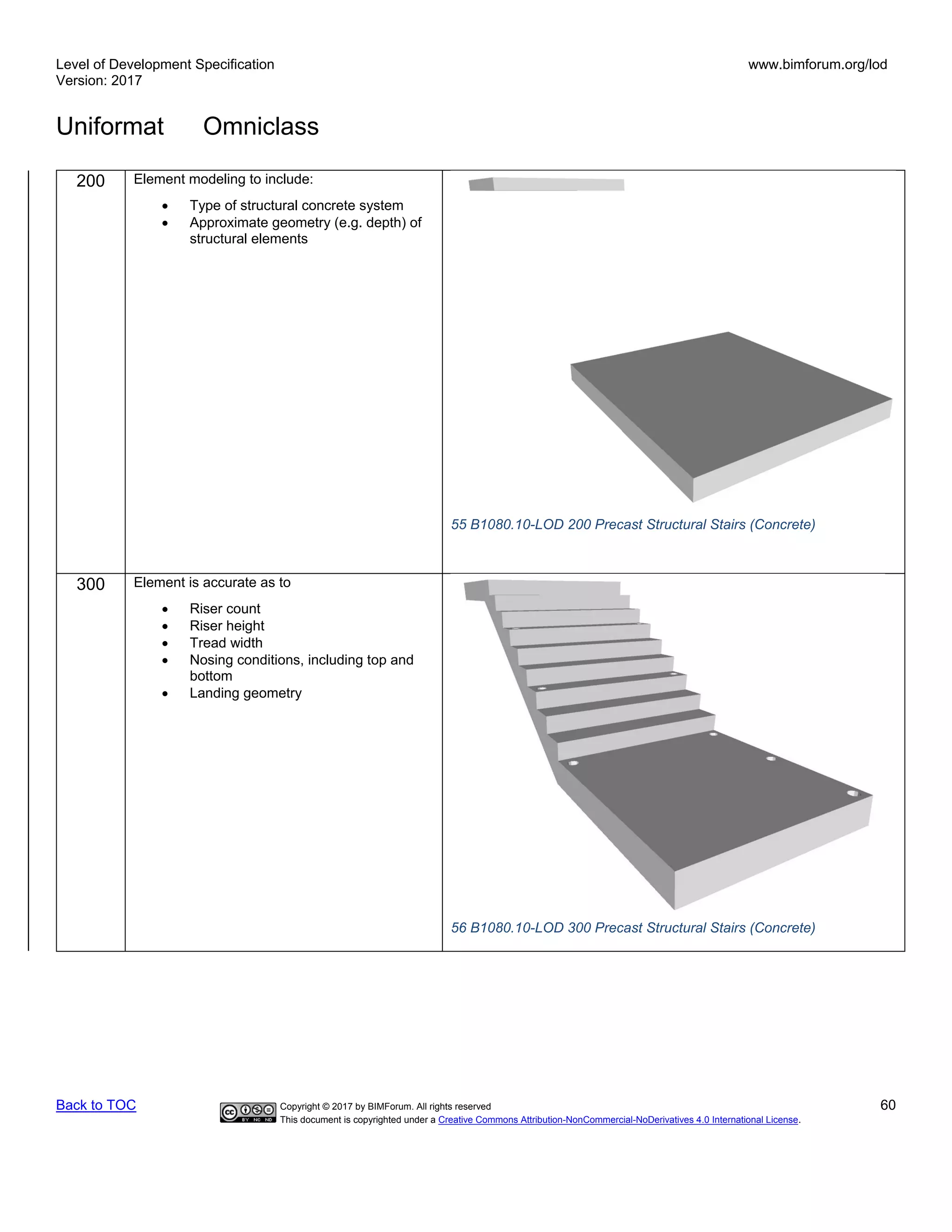 Level of Development Specification
Version: 2017
www.bimforum.org/lod
Uniformat Omniclass
Back to TOC Copyright © 2017 by BIMForum. All rights reserved 60
This document is copyrighted under a Creative Commons Attribution-NonCommercial-NoDerivatives 4.0 International License.
200 Element modeling to include:
• Type of structural concrete system
• Approximate geometry (e.g. depth) of
structural elements
55 B1080.10-LOD 200 Precast Structural Stairs (Concrete)
300 Element is accurate as to
• Riser count
• Riser height
• Tread width
• Nosing conditions, including top and
bottom
• Landing geometry
56 B1080.10-LOD 300 Precast Structural Stairs (Concrete)
 