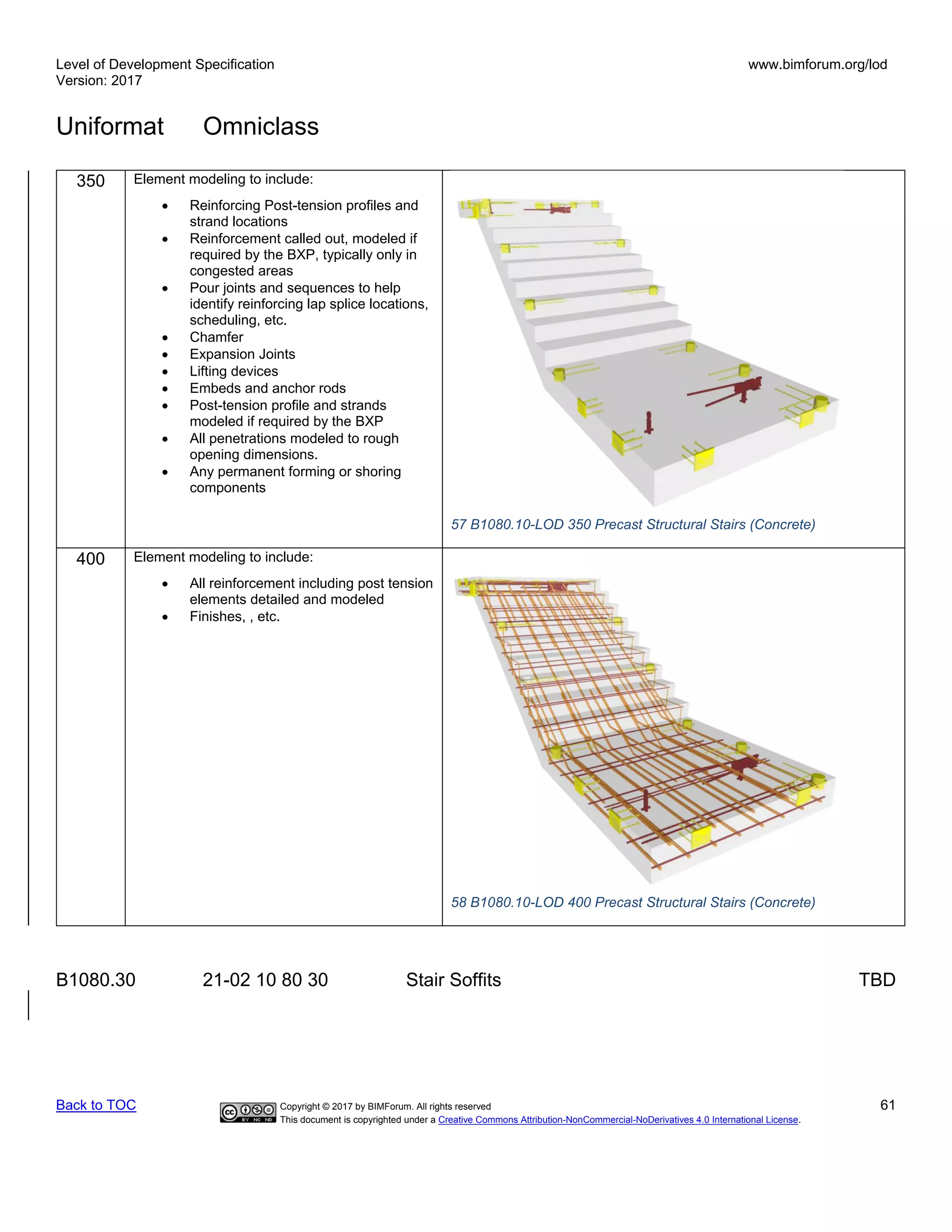 Level of Development Specification
Version: 2017
www.bimforum.org/lod
Uniformat Omniclass
Back to TOC Copyright © 2017 by BIMForum. All rights reserved 61
This document is copyrighted under a Creative Commons Attribution-NonCommercial-NoDerivatives 4.0 International License.
350 Element modeling to include:
• Reinforcing Post-tension profiles and
strand locations
• Reinforcement called out, modeled if
required by the BXP, typically only in
congested areas
• Pour joints and sequences to help
identify reinforcing lap splice locations,
scheduling, etc.
• Chamfer
• Expansion Joints
• Lifting devices
• Embeds and anchor rods
• Post-tension profile and strands
modeled if required by the BXP
• All penetrations modeled to rough
opening dimensions.
• Any permanent forming or shoring
components
57 B1080.10-LOD 350 Precast Structural Stairs (Concrete)
400 Element modeling to include:
• All reinforcement including post tension
elements detailed and modeled
• Finishes, , etc.
58 B1080.10-LOD 400 Precast Structural Stairs (Concrete)
B1080.30 21-02 10 80 30 Stair Soffits TBD
 