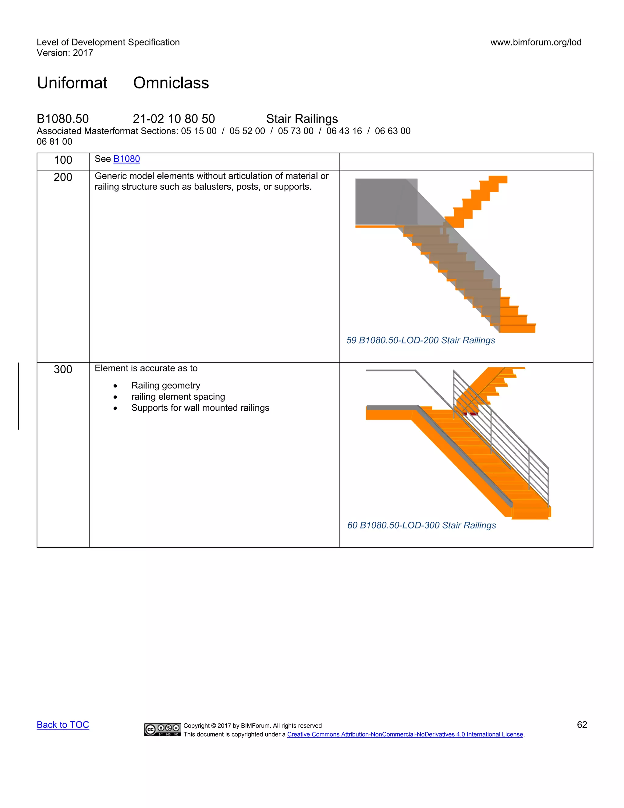 Level of Development Specification
Version: 2017
www.bimforum.org/lod
Uniformat Omniclass
Back to TOC Copyright © 2017 by BIMForum. All rights reserved 62
This document is copyrighted under a Creative Commons Attribution-NonCommercial-NoDerivatives 4.0 International License.
B1080.50 21-02 10 80 50 Stair Railings
Associated Masterformat Sections: 05 15 00 / 05 52 00 / 05 73 00 / 06 43 16 / 06 63 00
06 81 00
100 See B1080
200 Generic model elements without articulation of material or
railing structure such as balusters, posts, or supports.
300 Element is accurate as to
• Railing geometry
• railing element spacing
• Supports for wall mounted railings
59 B1080.50-LOD-200 Stair Railings
60 B1080.50-LOD-300 Stair Railings
 