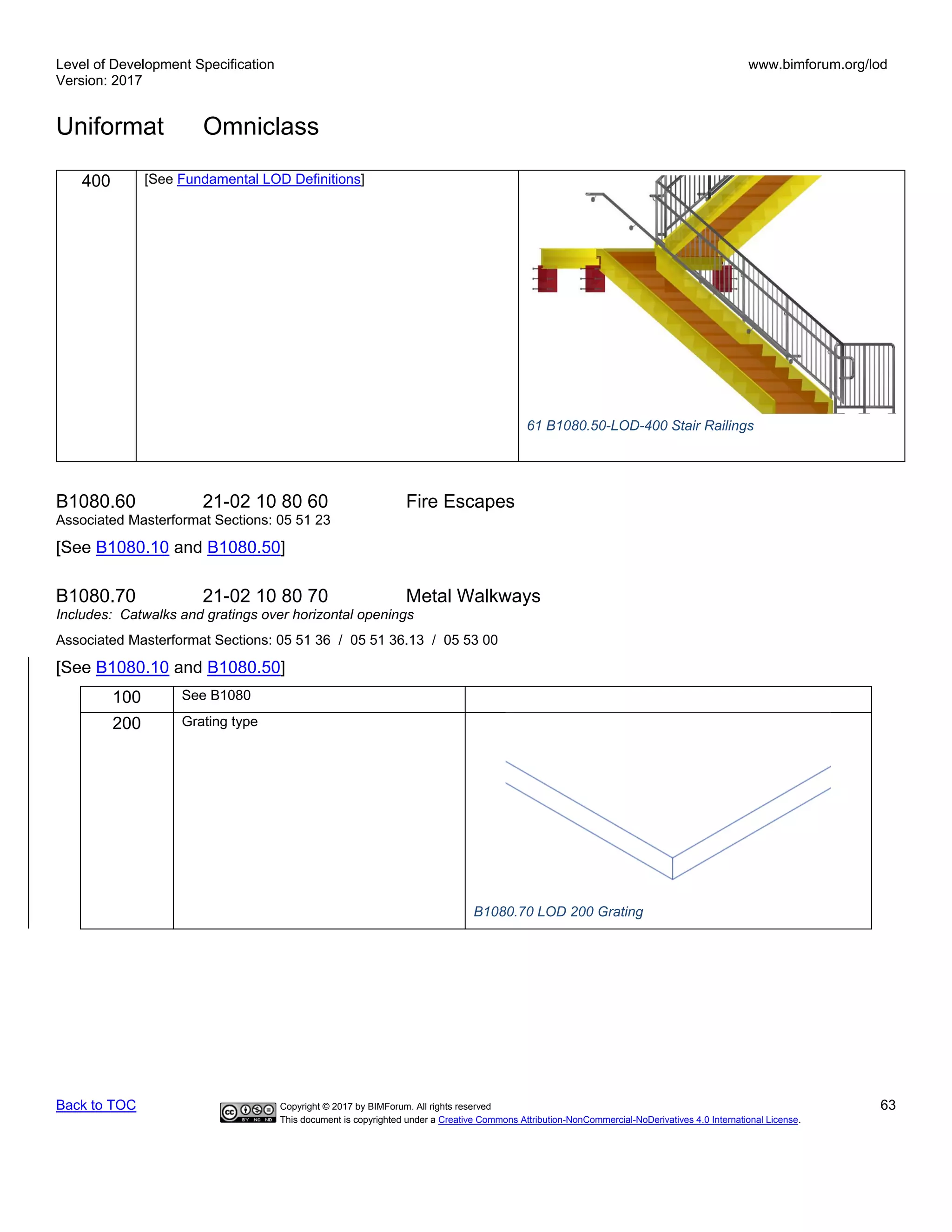 Level of Development Specification
Version: 2017
www.bimforum.org/lod
Uniformat Omniclass
Back to TOC Copyright © 2017 by BIMForum. All rights reserved 63
This document is copyrighted under a Creative Commons Attribution-NonCommercial-NoDerivatives 4.0 International License.
400 [See Fundamental LOD Definitions]
B1080.60 21-02 10 80 60 Fire Escapes
Associated Masterformat Sections: 05 51 23
[See B1080.10 and B1080.50]
B1080.70 21-02 10 80 70 Metal Walkways
Includes: Catwalks and gratings over horizontal openings
Associated Masterformat Sections: 05 51 36 / 05 51 36.13 / 05 53 00
[See B1080.10 and B1080.50]
100 See B1080
200 Grating type
B1080.70 LOD 200 Grating
61 B1080.50-LOD-400 Stair Railings
 