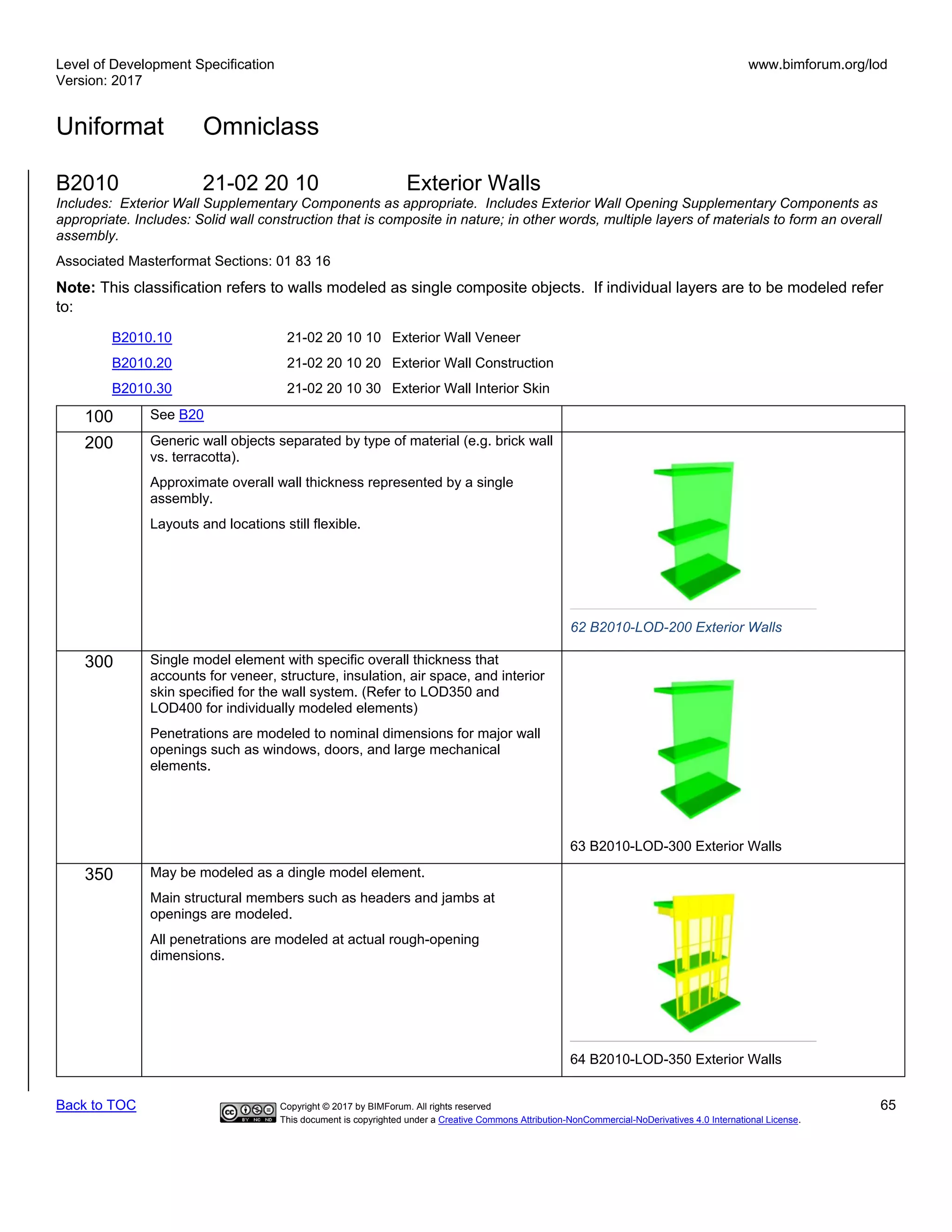 Level of Development Specification
Version: 2017
www.bimforum.org/lod
Uniformat Omniclass
Back to TOC Copyright © 2017 by BIMForum. All rights reserved 65
This document is copyrighted under a Creative Commons Attribution-NonCommercial-NoDerivatives 4.0 International License.
B2010 21-02 20 10 Exterior Walls
Includes: Exterior Wall Supplementary Components as appropriate. Includes Exterior Wall Opening Supplementary Components as
appropriate. Includes: Solid wall construction that is composite in nature; in other words, multiple layers of materials to form an overall
assembly.
Associated Masterformat Sections: 01 83 16
Note: This classification refers to walls modeled as single composite objects. If individual layers are to be modeled refer
to:
B2010.10 21-02 20 10 10 Exterior Wall Veneer
B2010.20 21-02 20 10 20 Exterior Wall Construction
B2010.30 21-02 20 10 30 Exterior Wall Interior Skin
100 See B20
200 Generic wall objects separated by type of material (e.g. brick wall
vs. terracotta).
Approximate overall wall thickness represented by a single
assembly.
Layouts and locations still flexible.
62 B2010-LOD-200 Exterior Walls
300 Single model element with specific overall thickness that
accounts for veneer, structure, insulation, air space, and interior
skin specified for the wall system. (Refer to LOD350 and
LOD400 for individually modeled elements)
Penetrations are modeled to nominal dimensions for major wall
openings such as windows, doors, and large mechanical
elements.
63 B2010-LOD-300 Exterior Walls
350 May be modeled as a dingle model element.
Main structural members such as headers and jambs at
openings are modeled.
All penetrations are modeled at actual rough-opening
dimensions.
64 B2010-LOD-350 Exterior Walls
 