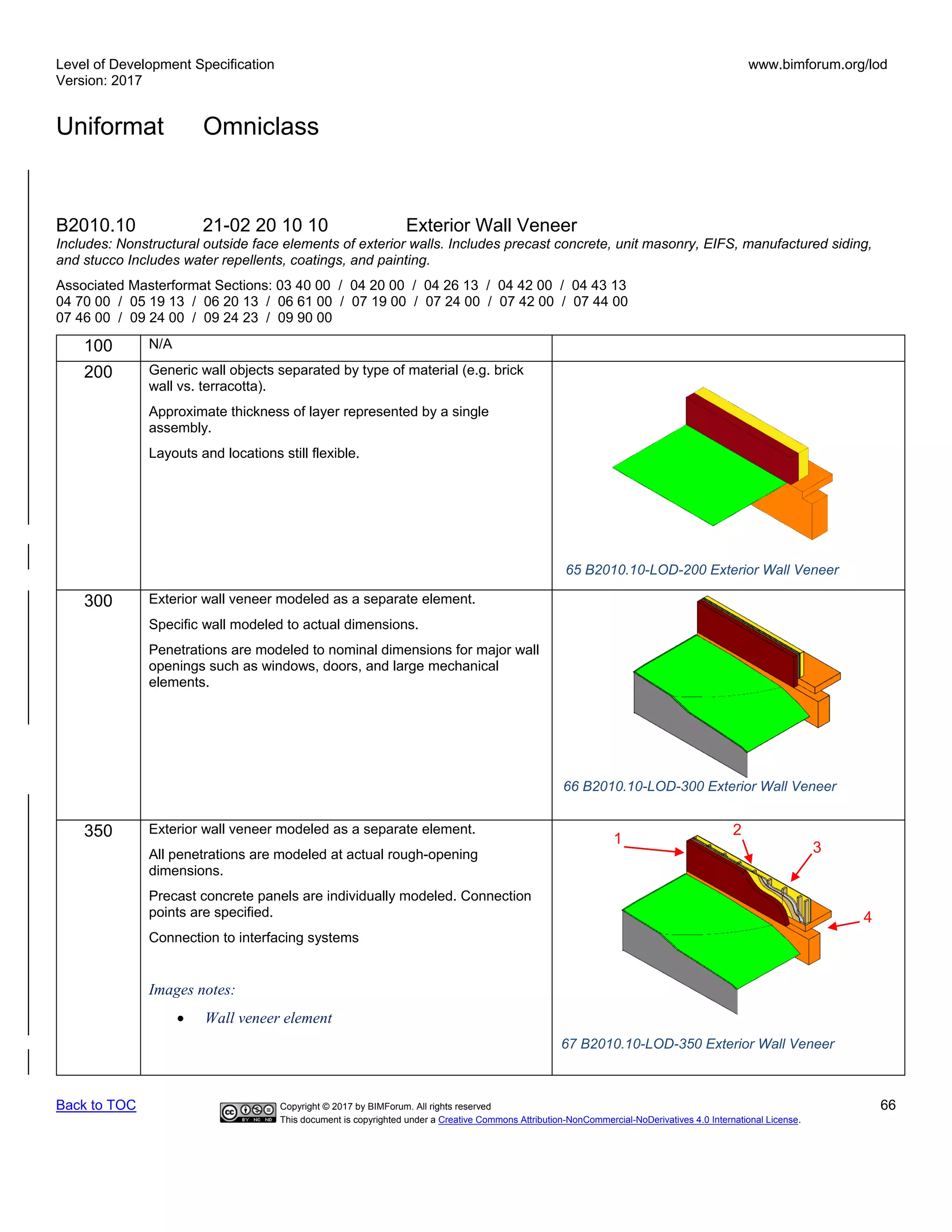 Level of Development Specification
Version: 2017
www.bimforum.org/lod
Uniformat Omniclass
Back to TOC Copyright © 2017 by BIMForum. All rights reserved 66
This document is copyrighted under a Creative Commons Attribution-NonCommercial-NoDerivatives 4.0 International License.
B2010.10 21-02 20 10 10 Exterior Wall Veneer
Includes: Nonstructural outside face elements of exterior walls. Includes precast concrete, unit masonry, EIFS, manufactured siding,
and stucco Includes water repellents, coatings, and painting.
Associated Masterformat Sections: 03 40 00 / 04 20 00 / 04 26 13 / 04 42 00 / 04 43 13
04 70 00 / 05 19 13 / 06 20 13 / 06 61 00 / 07 19 00 / 07 24 00 / 07 42 00 / 07 44 00
07 46 00 / 09 24 00 / 09 24 23 / 09 90 00
100 N/A
200 Generic wall objects separated by type of material (e.g. brick
wall vs. terracotta).
Approximate thickness of layer represented by a single
assembly.
Layouts and locations still flexible.
300 Exterior wall veneer modeled as a separate element.
Specific wall modeled to actual dimensions.
Penetrations are modeled to nominal dimensions for major wall
openings such as windows, doors, and large mechanical
elements.
350 Exterior wall veneer modeled as a separate element.
All penetrations are modeled at actual rough-opening
dimensions.
Precast concrete panels are individually modeled. Connection
points are specified.
Connection to interfacing systems
Images notes:
• Wall veneer element
1
2
3
4
65 B2010.10-LOD-200 Exterior Wall Veneer
66 B2010.10-LOD-300 Exterior Wall Veneer
67 B2010.10-LOD-350 Exterior Wall Veneer
 