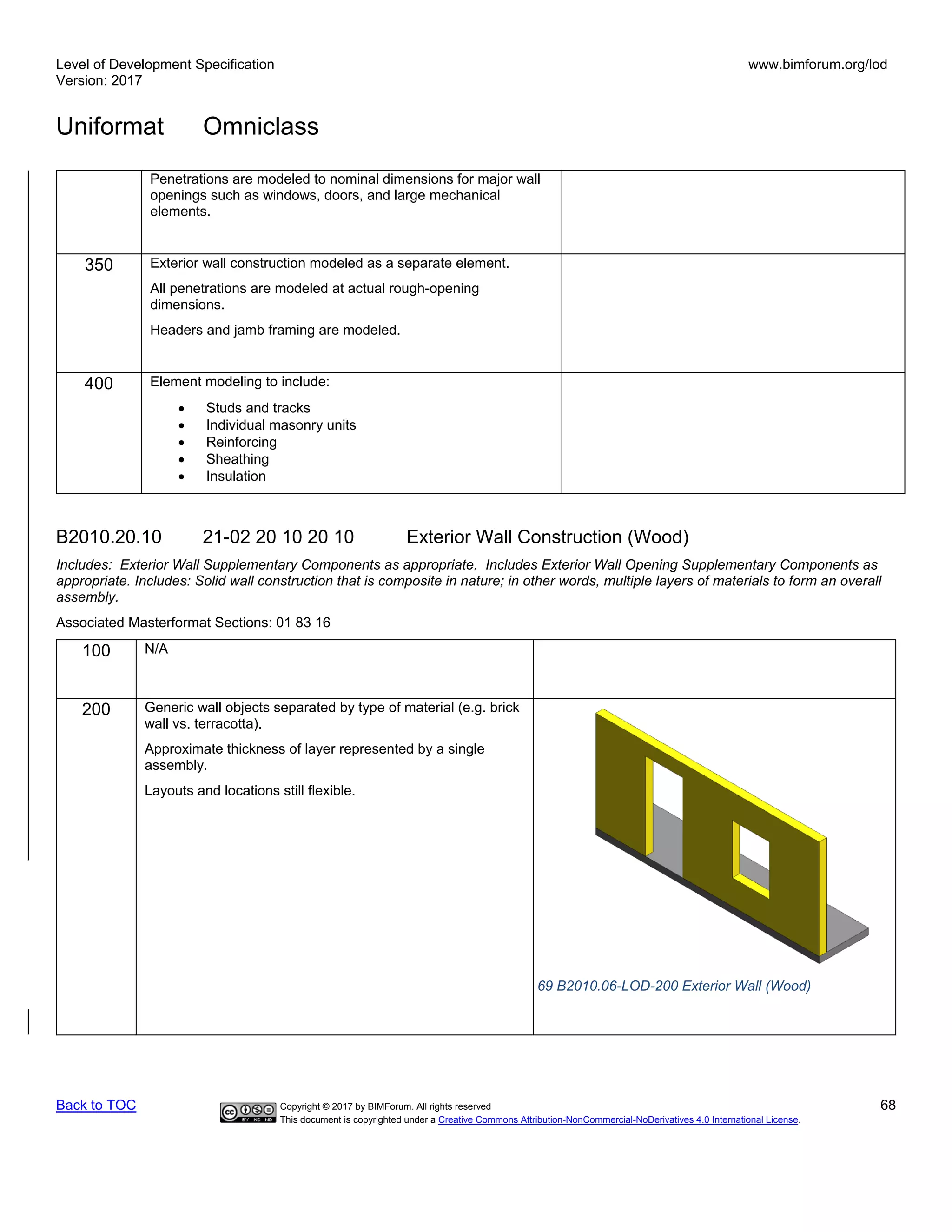 Level of Development Specification
Version: 2017
www.bimforum.org/lod
Uniformat Omniclass
Back to TOC Copyright © 2017 by BIMForum. All rights reserved 68
This document is copyrighted under a Creative Commons Attribution-NonCommercial-NoDerivatives 4.0 International License.
Penetrations are modeled to nominal dimensions for major wall
openings such as windows, doors, and large mechanical
elements.
350 Exterior wall construction modeled as a separate element.
All penetrations are modeled at actual rough-opening
dimensions.
Headers and jamb framing are modeled.
400 Element modeling to include:
• Studs and tracks
• Individual masonry units
• Reinforcing
• Sheathing
• Insulation
B2010.20.10 21-02 20 10 20 10 Exterior Wall Construction (Wood)
Includes: Exterior Wall Supplementary Components as appropriate. Includes Exterior Wall Opening Supplementary Components as
appropriate. Includes: Solid wall construction that is composite in nature; in other words, multiple layers of materials to form an overall
assembly.
Associated Masterformat Sections: 01 83 16
100 N/A
200 Generic wall objects separated by type of material (e.g. brick
wall vs. terracotta).
Approximate thickness of layer represented by a single
assembly.
Layouts and locations still flexible.
69 B2010.06-LOD-200 Exterior Wall (Wood)
 