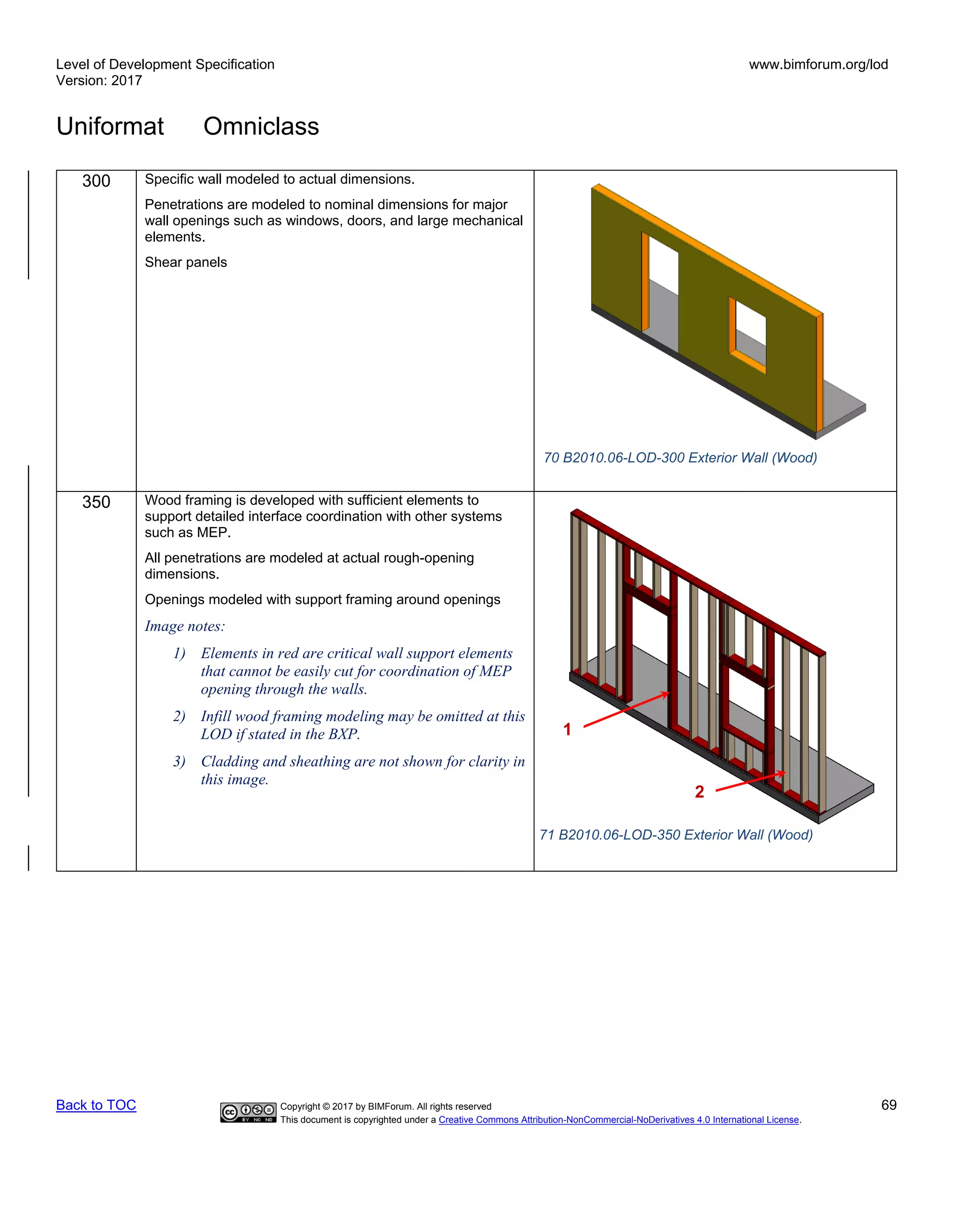 Level of Development Specification
Version: 2017
www.bimforum.org/lod
Uniformat Omniclass
Back to TOC Copyright © 2017 by BIMForum. All rights reserved 69
This document is copyrighted under a Creative Commons Attribution-NonCommercial-NoDerivatives 4.0 International License.
300 Specific wall modeled to actual dimensions.
Penetrations are modeled to nominal dimensions for major
wall openings such as windows, doors, and large mechanical
elements.
Shear panels
350 Wood framing is developed with sufficient elements to
support detailed interface coordination with other systems
such as MEP.
All penetrations are modeled at actual rough-opening
dimensions.
Openings modeled with support framing around openings
Image notes:
1) Elements in red are critical wall support elements
that cannot be easily cut for coordination of MEP
opening through the walls.
2) Infill wood framing modeling may be omitted at this
LOD if stated in the BXP.
3) Cladding and sheathing are not shown for clarity in
this image.
2
1
70 B2010.06-LOD-300 Exterior Wall (Wood)
71 B2010.06-LOD-350 Exterior Wall (Wood)
 