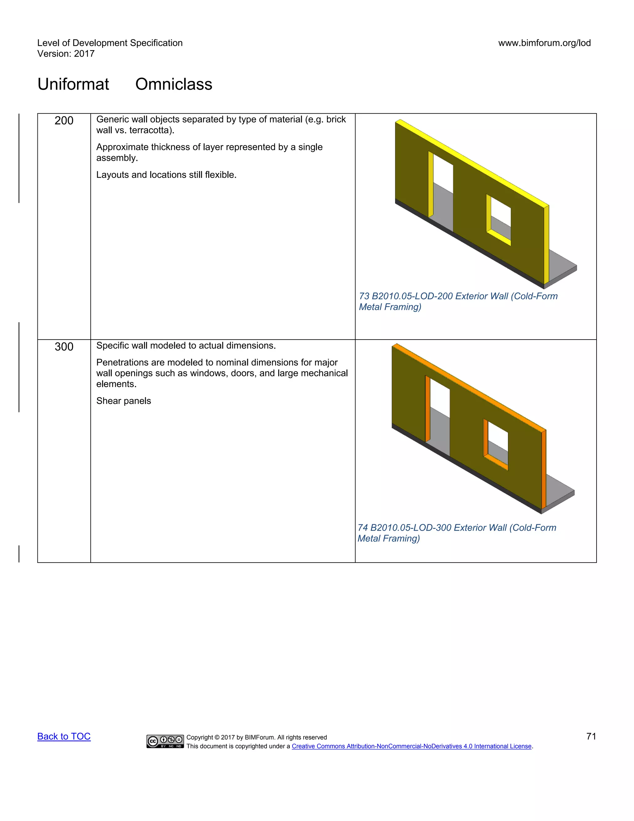 Level of Development Specification
Version: 2017
www.bimforum.org/lod
Uniformat Omniclass
Back to TOC Copyright © 2017 by BIMForum. All rights reserved 71
This document is copyrighted under a Creative Commons Attribution-NonCommercial-NoDerivatives 4.0 International License.
200 Generic wall objects separated by type of material (e.g. brick
wall vs. terracotta).
Approximate thickness of layer represented by a single
assembly.
Layouts and locations still flexible.
300 Specific wall modeled to actual dimensions.
Penetrations are modeled to nominal dimensions for major
wall openings such as windows, doors, and large mechanical
elements.
Shear panels
73 B2010.05-LOD-200 Exterior Wall (Cold-Form
Metal Framing)
74 B2010.05-LOD-300 Exterior Wall (Cold-Form
Metal Framing)
 
