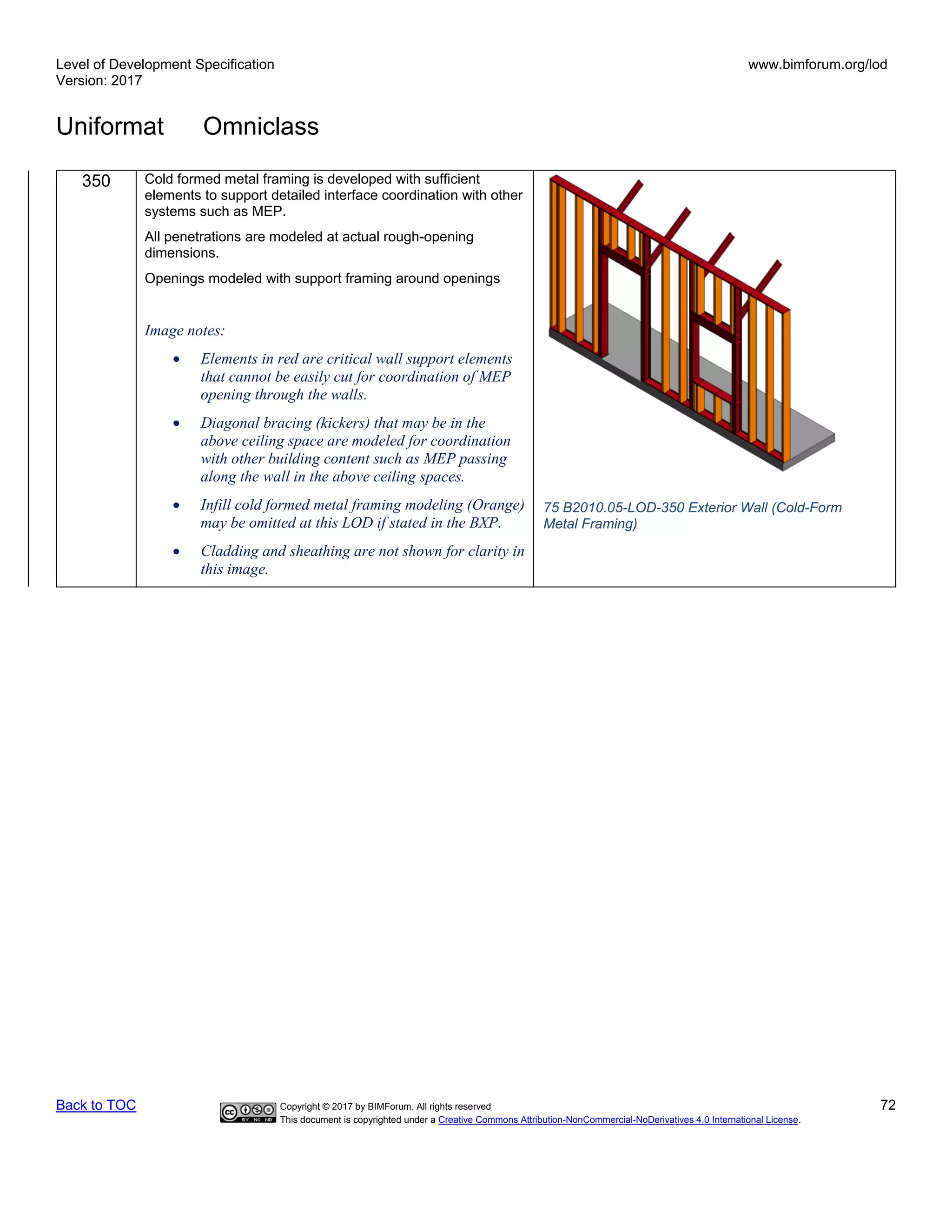 Level of Development Specification
Version: 2017
www.bimforum.org/lod
Uniformat Omniclass
Back to TOC Copyright © 2017 by BIMForum. All rights reserved 72
This document is copyrighted under a Creative Commons Attribution-NonCommercial-NoDerivatives 4.0 International License.
350 Cold formed metal framing is developed with sufficient
elements to support detailed interface coordination with other
systems such as MEP.
All penetrations are modeled at actual rough-opening
dimensions.
Openings modeled with support framing around openings
Image notes:
• Elements in red are critical wall support elements
that cannot be easily cut for coordination of MEP
opening through the walls.
• Diagonal bracing (kickers) that may be in the
above ceiling space are modeled for coordination
with other building content such as MEP passing
along the wall in the above ceiling spaces.
• Infill cold formed metal framing modeling (Orange)
may be omitted at this LOD if stated in the BXP.
• Cladding and sheathing are not shown for clarity in
this image.
2
1
3
75 B2010.05-LOD-350 Exterior Wall (Cold-Form
Metal Framing)
 