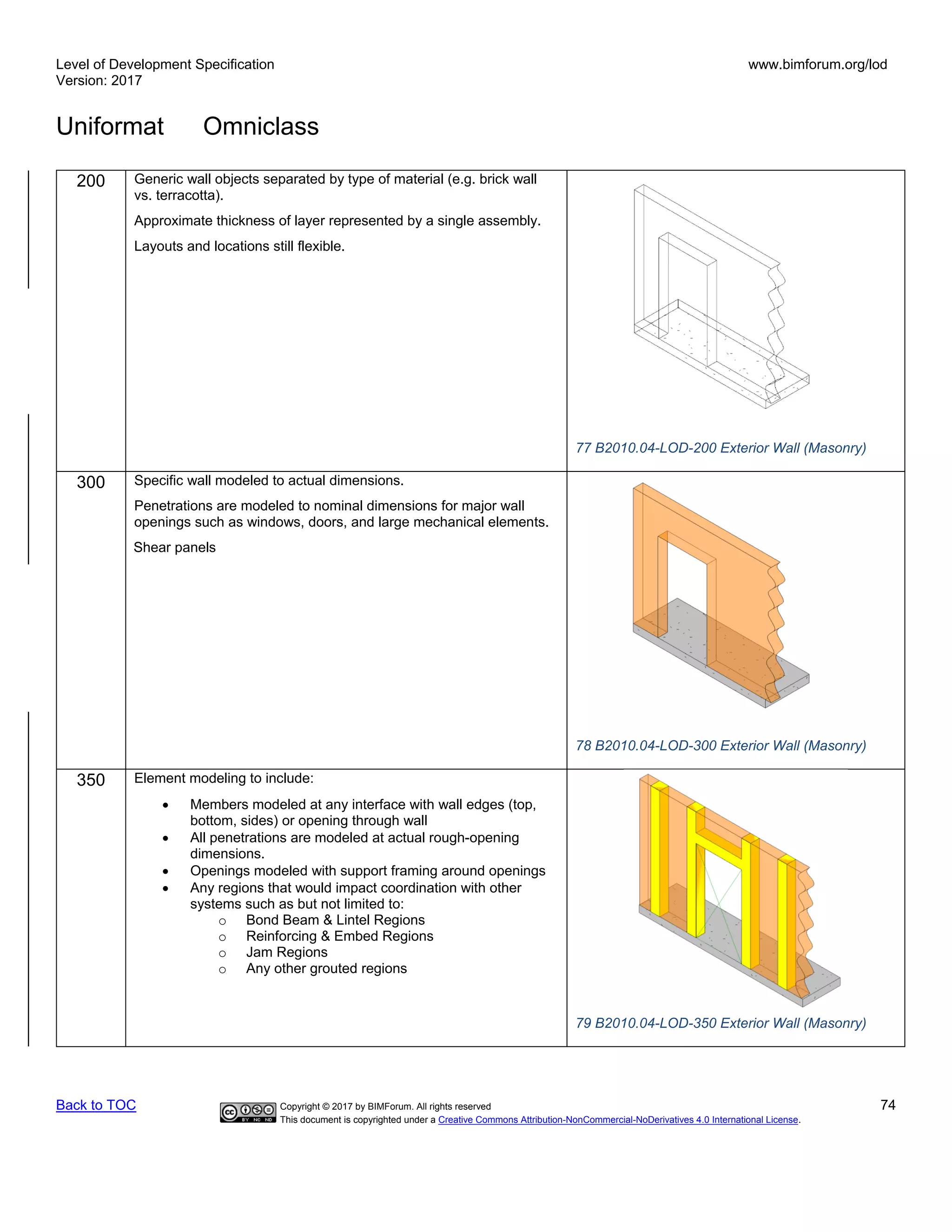 Level of Development Specification
Version: 2017
www.bimforum.org/lod
Uniformat Omniclass
Back to TOC Copyright © 2017 by BIMForum. All rights reserved 74
This document is copyrighted under a Creative Commons Attribution-NonCommercial-NoDerivatives 4.0 International License.
200 Generic wall objects separated by type of material (e.g. brick wall
vs. terracotta).
Approximate thickness of layer represented by a single assembly.
Layouts and locations still flexible.
77 B2010.04-LOD-200 Exterior Wall (Masonry)
300 Specific wall modeled to actual dimensions.
Penetrations are modeled to nominal dimensions for major wall
openings such as windows, doors, and large mechanical elements.
Shear panels
78 B2010.04-LOD-300 Exterior Wall (Masonry)
350 Element modeling to include:
• Members modeled at any interface with wall edges (top,
bottom, sides) or opening through wall
• All penetrations are modeled at actual rough-opening
dimensions.
• Openings modeled with support framing around openings
• Any regions that would impact coordination with other
systems such as but not limited to:
o Bond Beam & Lintel Regions
o Reinforcing & Embed Regions
o Jam Regions
o Any other grouted regions
79 B2010.04-LOD-350 Exterior Wall (Masonry)
 