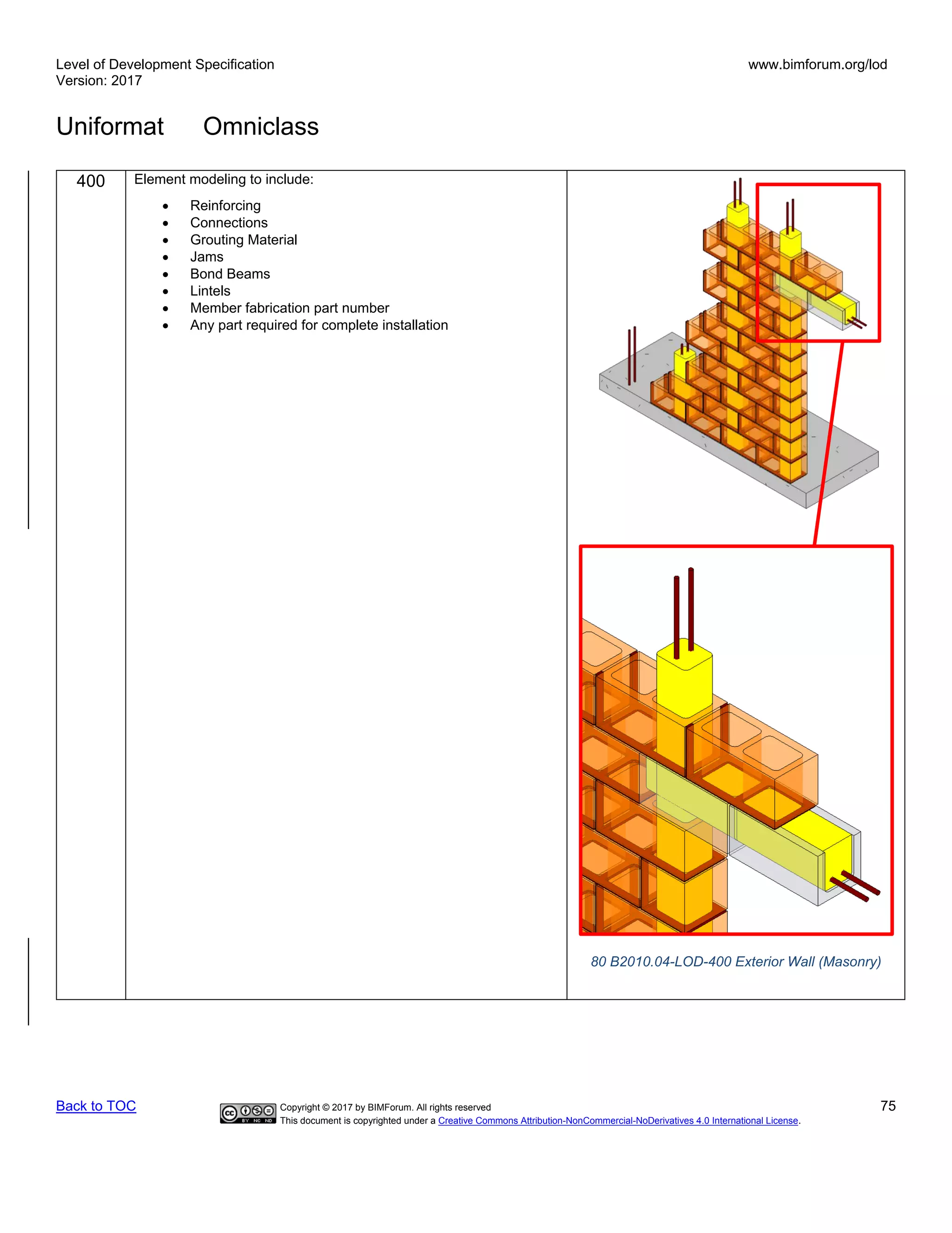 Level of Development Specification
Version: 2017
www.bimforum.org/lod
Uniformat Omniclass
Back to TOC Copyright © 2017 by BIMForum. All rights reserved 75
This document is copyrighted under a Creative Commons Attribution-NonCommercial-NoDerivatives 4.0 International License.
400 Element modeling to include:
• Reinforcing
• Connections
• Grouting Material
• Jams
• Bond Beams
• Lintels
• Member fabrication part number
• Any part required for complete installation
80 B2010.04-LOD-400 Exterior Wall (Masonry)
 