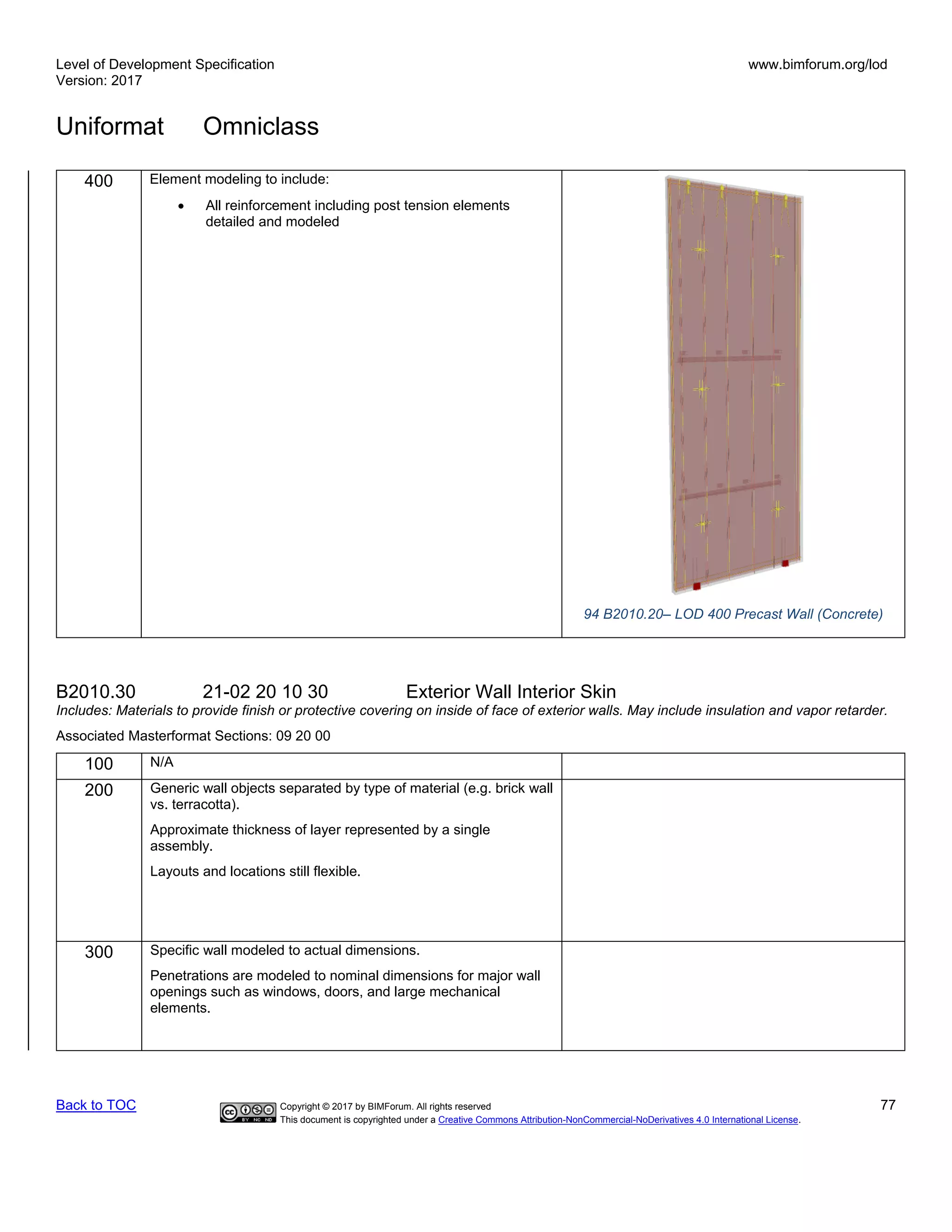 Level of Development Specification
Version: 2017
www.bimforum.org/lod
Uniformat Omniclass
Back to TOC Copyright © 2017 by BIMForum. All rights reserved 77
This document is copyrighted under a Creative Commons Attribution-NonCommercial-NoDerivatives 4.0 International License.
400 Element modeling to include:
• All reinforcement including post tension elements
detailed and modeled
94 B2010.20– LOD 400 Precast Wall (Concrete)
B2010.30 21-02 20 10 30 Exterior Wall Interior Skin
Includes: Materials to provide finish or protective covering on inside of face of exterior walls. May include insulation and vapor retarder.
Associated Masterformat Sections: 09 20 00
100 N/A
200 Generic wall objects separated by type of material (e.g. brick wall
vs. terracotta).
Approximate thickness of layer represented by a single
assembly.
Layouts and locations still flexible.
300 Specific wall modeled to actual dimensions.
Penetrations are modeled to nominal dimensions for major wall
openings such as windows, doors, and large mechanical
elements.
 