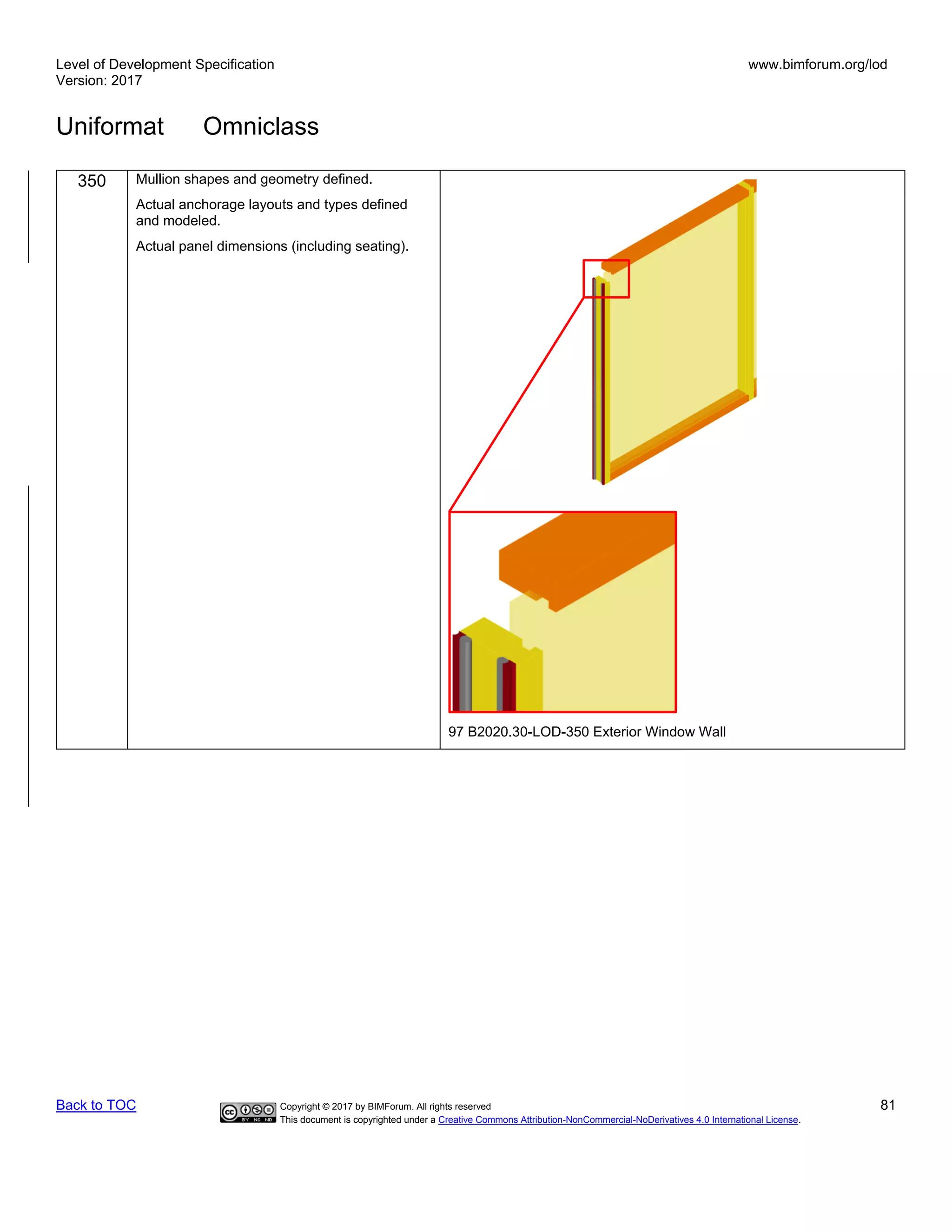 Level of Development Specification
Version: 2017
www.bimforum.org/lod
Uniformat Omniclass
Back to TOC Copyright © 2017 by BIMForum. All rights reserved 81
This document is copyrighted under a Creative Commons Attribution-NonCommercial-NoDerivatives 4.0 International License.
350 Mullion shapes and geometry defined.
Actual anchorage layouts and types defined
and modeled.
Actual panel dimensions (including seating).
97 B2020.30-LOD-350 Exterior Window Wall
 