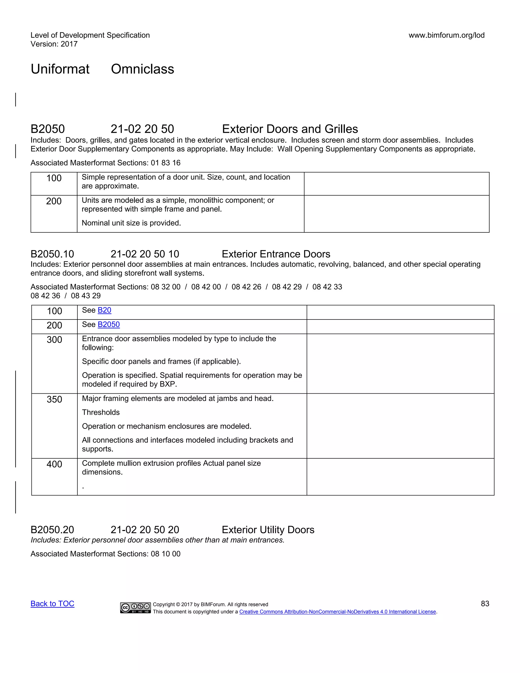 Level of Development Specification
Version: 2017
www.bimforum.org/lod
Uniformat Omniclass
Back to TOC Copyright © 2017 by BIMForum. All rights reserved 83
This document is copyrighted under a Creative Commons Attribution-NonCommercial-NoDerivatives 4.0 International License.
B2050 21-02 20 50 Exterior Doors and Grilles
Includes: Doors, grilles, and gates located in the exterior vertical enclosure. Includes screen and storm door assemblies. Includes
Exterior Door Supplementary Components as appropriate. May Include: Wall Opening Supplementary Components as appropriate.
Associated Masterformat Sections: 01 83 16
100 Simple representation of a door unit. Size, count, and location
are approximate.
200 Units are modeled as a simple, monolithic component; or
represented with simple frame and panel.
Nominal unit size is provided.
B2050.10 21-02 20 50 10 Exterior Entrance Doors
Includes: Exterior personnel door assemblies at main entrances. Includes automatic, revolving, balanced, and other special operating
entrance doors, and sliding storefront wall systems.
Associated Masterformat Sections: 08 32 00 / 08 42 00 / 08 42 26 / 08 42 29 / 08 42 33
08 42 36 / 08 43 29
100 See B20
200 See B2050
300 Entrance door assemblies modeled by type to include the
following:
Specific door panels and frames (if applicable).
Operation is specified. Spatial requirements for operation may be
modeled if required by BXP.
350 Major framing elements are modeled at jambs and head.
Thresholds
Operation or mechanism enclosures are modeled.
All connections and interfaces modeled including brackets and
supports.
400 Complete mullion extrusion profiles Actual panel size
dimensions.
.
B2050.20 21-02 20 50 20 Exterior Utility Doors
Includes: Exterior personnel door assemblies other than at main entrances.
Associated Masterformat Sections: 08 10 00
 