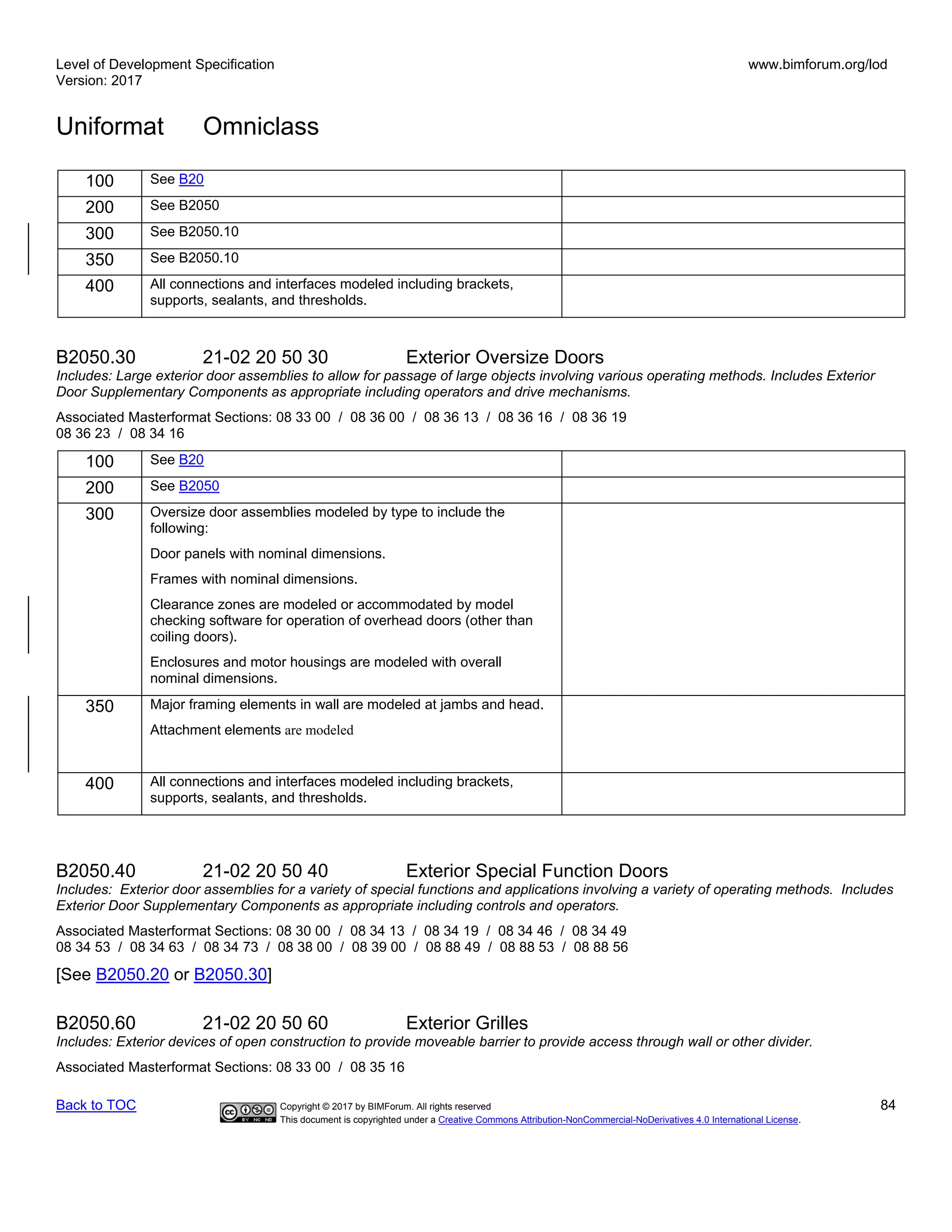 Level of Development Specification
Version: 2017
www.bimforum.org/lod
Uniformat Omniclass
Back to TOC Copyright © 2017 by BIMForum. All rights reserved 84
This document is copyrighted under a Creative Commons Attribution-NonCommercial-NoDerivatives 4.0 International License.
100 See B20
200 See B2050
300 See B2050.10
350 See B2050.10
400 All connections and interfaces modeled including brackets,
supports, sealants, and thresholds.
B2050.30 21-02 20 50 30 Exterior Oversize Doors
Includes: Large exterior door assemblies to allow for passage of large objects involving various operating methods. Includes Exterior
Door Supplementary Components as appropriate including operators and drive mechanisms.
Associated Masterformat Sections: 08 33 00 / 08 36 00 / 08 36 13 / 08 36 16 / 08 36 19
08 36 23 / 08 34 16
100 See B20
200 See B2050
300 Oversize door assemblies modeled by type to include the
following:
Door panels with nominal dimensions.
Frames with nominal dimensions.
Clearance zones are modeled or accommodated by model
checking software for operation of overhead doors (other than
coiling doors).
Enclosures and motor housings are modeled with overall
nominal dimensions.
350 Major framing elements in wall are modeled at jambs and head.
Attachment elements are modeled
400 All connections and interfaces modeled including brackets,
supports, sealants, and thresholds.
B2050.40 21-02 20 50 40 Exterior Special Function Doors
Includes: Exterior door assemblies for a variety of special functions and applications involving a variety of operating methods. Includes
Exterior Door Supplementary Components as appropriate including controls and operators.
Associated Masterformat Sections: 08 30 00 / 08 34 13 / 08 34 19 / 08 34 46 / 08 34 49
08 34 53 / 08 34 63 / 08 34 73 / 08 38 00 / 08 39 00 / 08 88 49 / 08 88 53 / 08 88 56
[See B2050.20 or B2050.30]
B2050.60 21-02 20 50 60 Exterior Grilles
Includes: Exterior devices of open construction to provide moveable barrier to provide access through wall or other divider.
Associated Masterformat Sections: 08 33 00 / 08 35 16
 