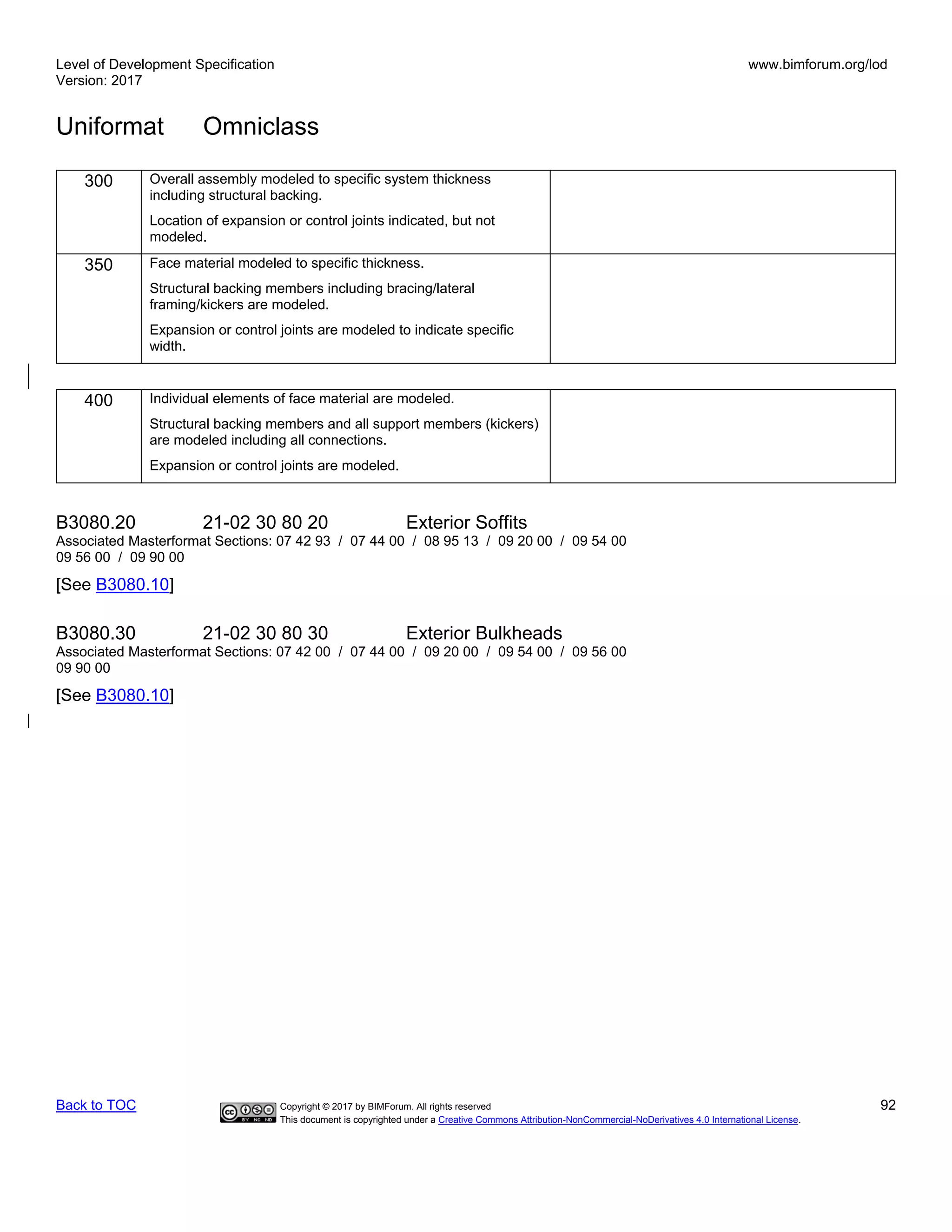 Level of Development Specification
Version: 2017
www.bimforum.org/lod
Uniformat Omniclass
Back to TOC Copyright © 2017 by BIMForum. All rights reserved 92
This document is copyrighted under a Creative Commons Attribution-NonCommercial-NoDerivatives 4.0 International License.
300 Overall assembly modeled to specific system thickness
including structural backing.
Location of expansion or control joints indicated, but not
modeled.
350 Face material modeled to specific thickness.
Structural backing members including bracing/lateral
framing/kickers are modeled.
Expansion or control joints are modeled to indicate specific
width.
400 Individual elements of face material are modeled.
Structural backing members and all support members (kickers)
are modeled including all connections.
Expansion or control joints are modeled.
B3080.20 21-02 30 80 20 Exterior Soffits
Associated Masterformat Sections: 07 42 93 / 07 44 00 / 08 95 13 / 09 20 00 / 09 54 00
09 56 00 / 09 90 00
[See B3080.10]
B3080.30 21-02 30 80 30 Exterior Bulkheads
Associated Masterformat Sections: 07 42 00 / 07 44 00 / 09 20 00 / 09 54 00 / 09 56 00
09 90 00
[See B3080.10]
 