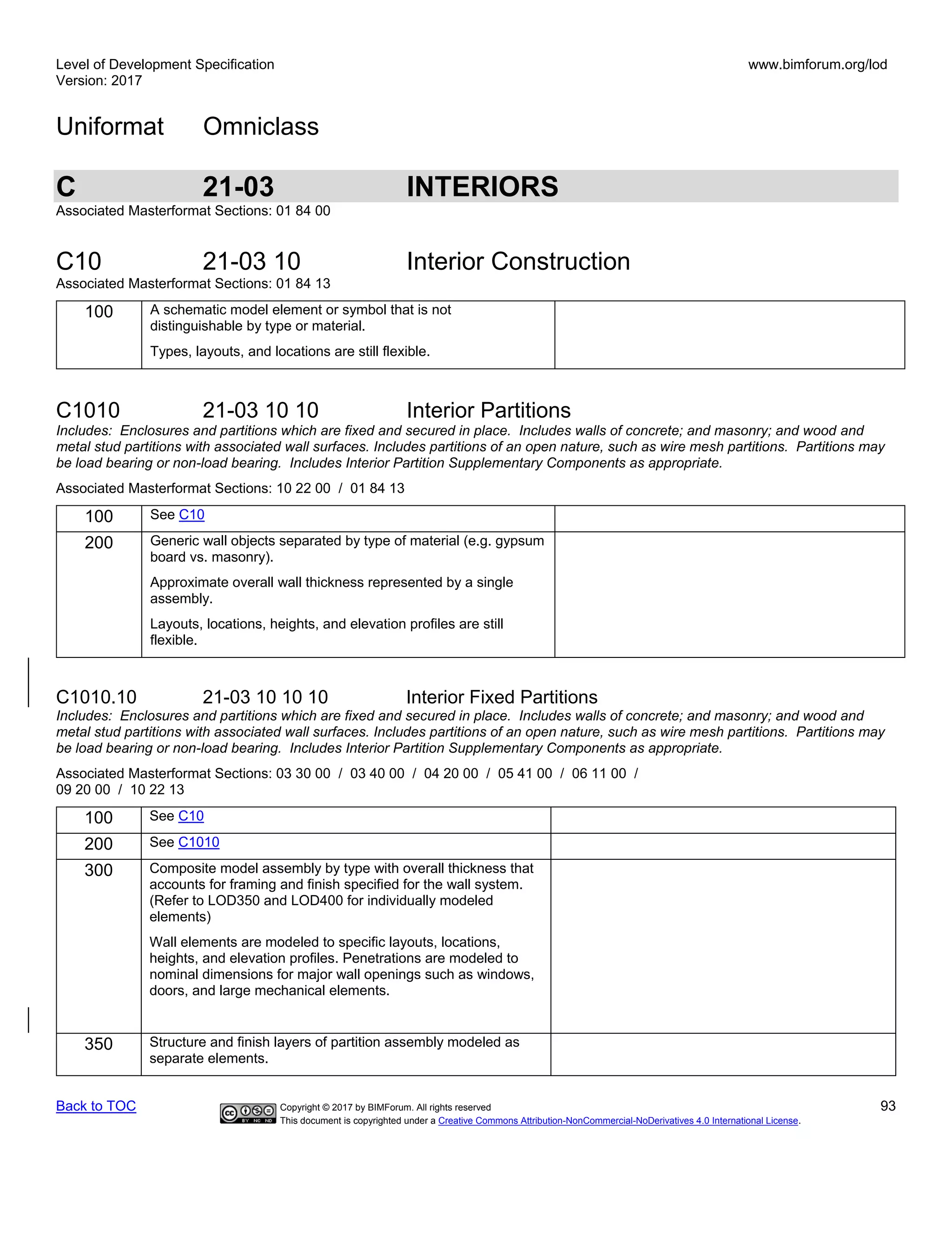 Level of Development Specification
Version: 2017
www.bimforum.org/lod
Uniformat Omniclass
Back to TOC Copyright © 2017 by BIMForum. All rights reserved 93
This document is copyrighted under a Creative Commons Attribution-NonCommercial-NoDerivatives 4.0 International License.
C 21-03 INTERIORS
Associated Masterformat Sections: 01 84 00
C10 21-03 10 Interior Construction
Associated Masterformat Sections: 01 84 13
100 A schematic model element or symbol that is not
distinguishable by type or material.
Types, layouts, and locations are still flexible.
C1010 21-03 10 10 Interior Partitions
Includes: Enclosures and partitions which are fixed and secured in place. Includes walls of concrete; and masonry; and wood and
metal stud partitions with associated wall surfaces. Includes partitions of an open nature, such as wire mesh partitions. Partitions may
be load bearing or non-load bearing. Includes Interior Partition Supplementary Components as appropriate.
Associated Masterformat Sections: 10 22 00 / 01 84 13
100 See C10
200 Generic wall objects separated by type of material (e.g. gypsum
board vs. masonry).
Approximate overall wall thickness represented by a single
assembly.
Layouts, locations, heights, and elevation profiles are still
flexible.
C1010.10 21-03 10 10 10 Interior Fixed Partitions
Includes: Enclosures and partitions which are fixed and secured in place. Includes walls of concrete; and masonry; and wood and
metal stud partitions with associated wall surfaces. Includes partitions of an open nature, such as wire mesh partitions. Partitions may
be load bearing or non-load bearing. Includes Interior Partition Supplementary Components as appropriate.
Associated Masterformat Sections: 03 30 00 / 03 40 00 / 04 20 00 / 05 41 00 / 06 11 00 /
09 20 00 / 10 22 13
100 See C10
200 See C1010
300 Composite model assembly by type with overall thickness that
accounts for framing and finish specified for the wall system.
(Refer to LOD350 and LOD400 for individually modeled
elements)
Wall elements are modeled to specific layouts, locations,
heights, and elevation profiles. Penetrations are modeled to
nominal dimensions for major wall openings such as windows,
doors, and large mechanical elements.
350 Structure and finish layers of partition assembly modeled as
separate elements.
 