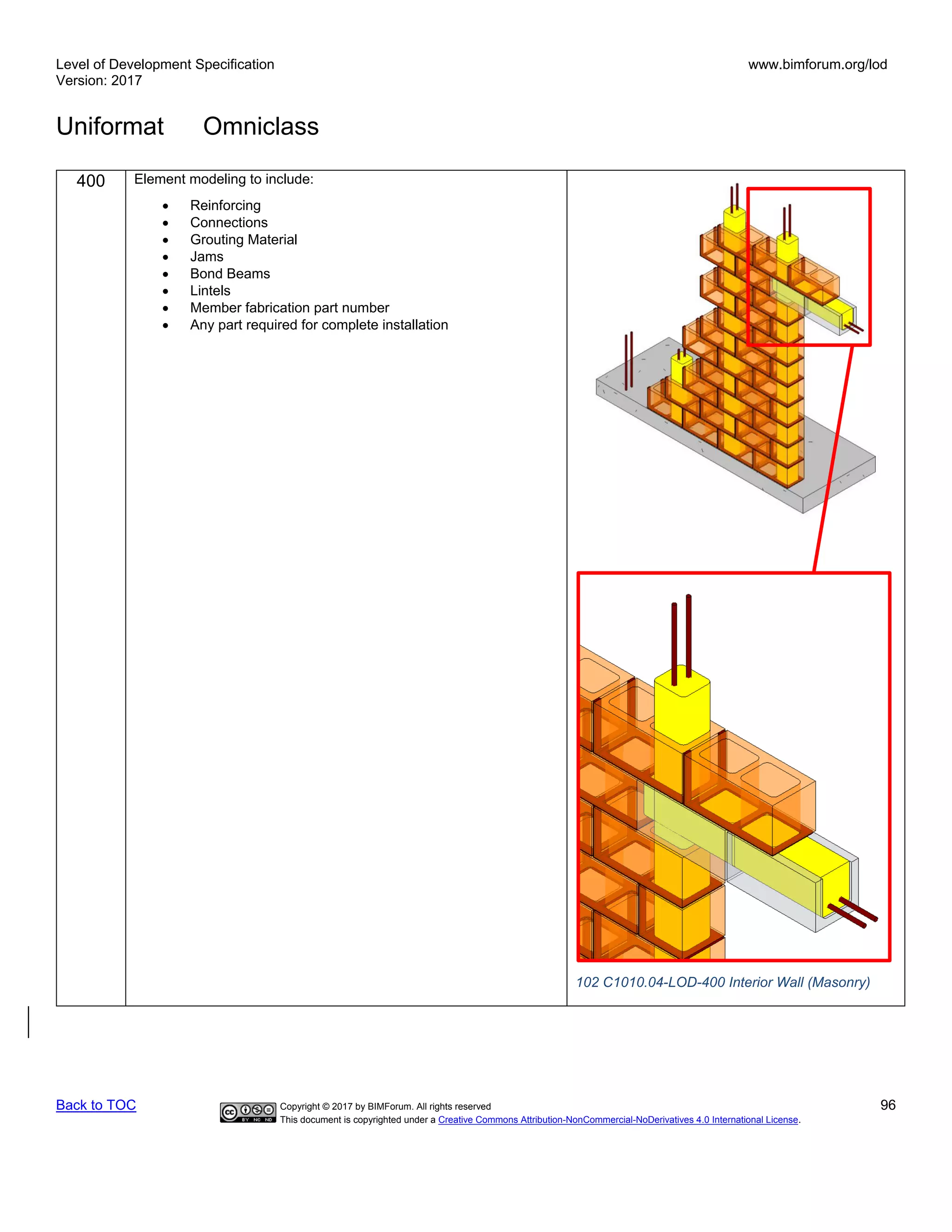 Level of Development Specification
Version: 2017
www.bimforum.org/lod
Uniformat Omniclass
Back to TOC Copyright © 2017 by BIMForum. All rights reserved 96
This document is copyrighted under a Creative Commons Attribution-NonCommercial-NoDerivatives 4.0 International License.
400 Element modeling to include:
• Reinforcing
• Connections
• Grouting Material
• Jams
• Bond Beams
• Lintels
• Member fabrication part number
• Any part required for complete installation
102 C1010.04-LOD-400 Interior Wall (Masonry)
 