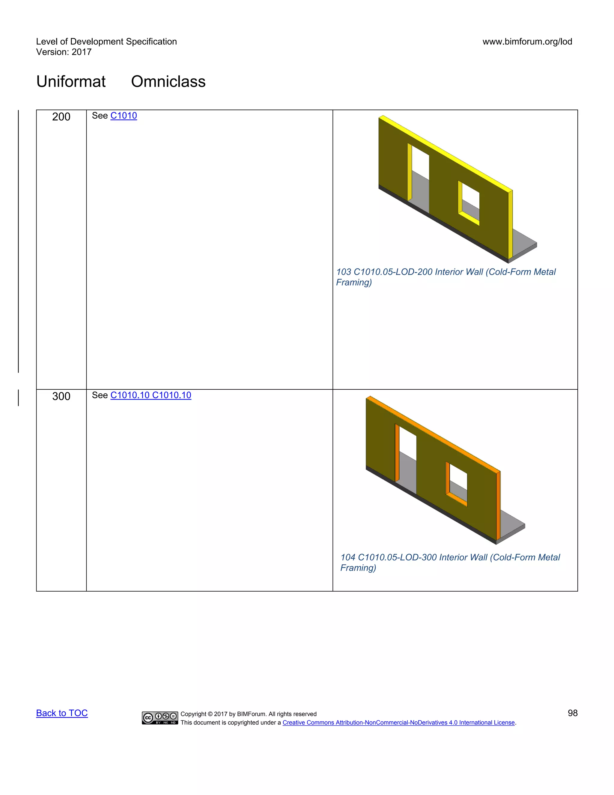 Level of Development Specification
Version: 2017
www.bimforum.org/lod
Uniformat Omniclass
Back to TOC Copyright © 2017 by BIMForum. All rights reserved 98
This document is copyrighted under a Creative Commons Attribution-NonCommercial-NoDerivatives 4.0 International License.
200 See C1010
300 See C1010.10 C1010.10
103 C1010.05-LOD-200 Interior Wall (Cold-Form Metal
Framing)
104 C1010.05-LOD-300 Interior Wall (Cold-Form Metal
Framing)
 
