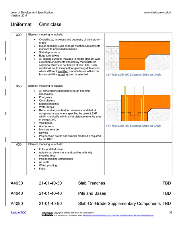 The Level of Development (LOD) Specification 2017 Part I | PDF ...