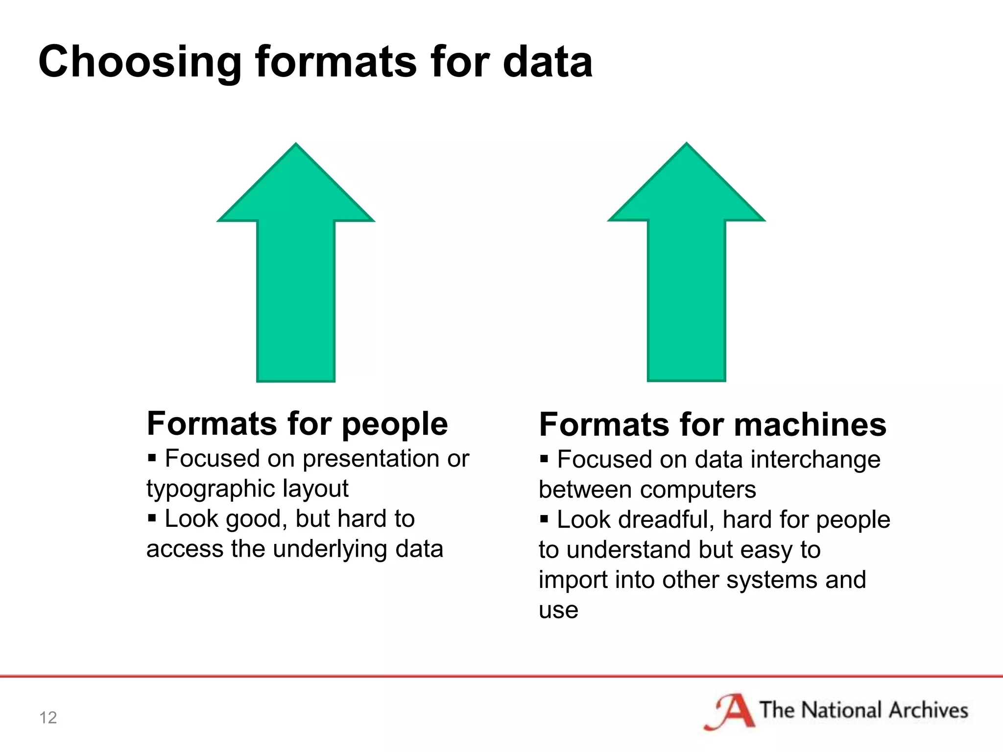 Choosing formats for data




     Formats for people             Formats for machines
      Focused on presentation or    Focused on data interchange
     typographic layout             between computers
      Look good, but hard to        Look dreadful, hard for people
     access the underlying data     to understand but easy to
                                    import into other systems and
                                    use



12
 