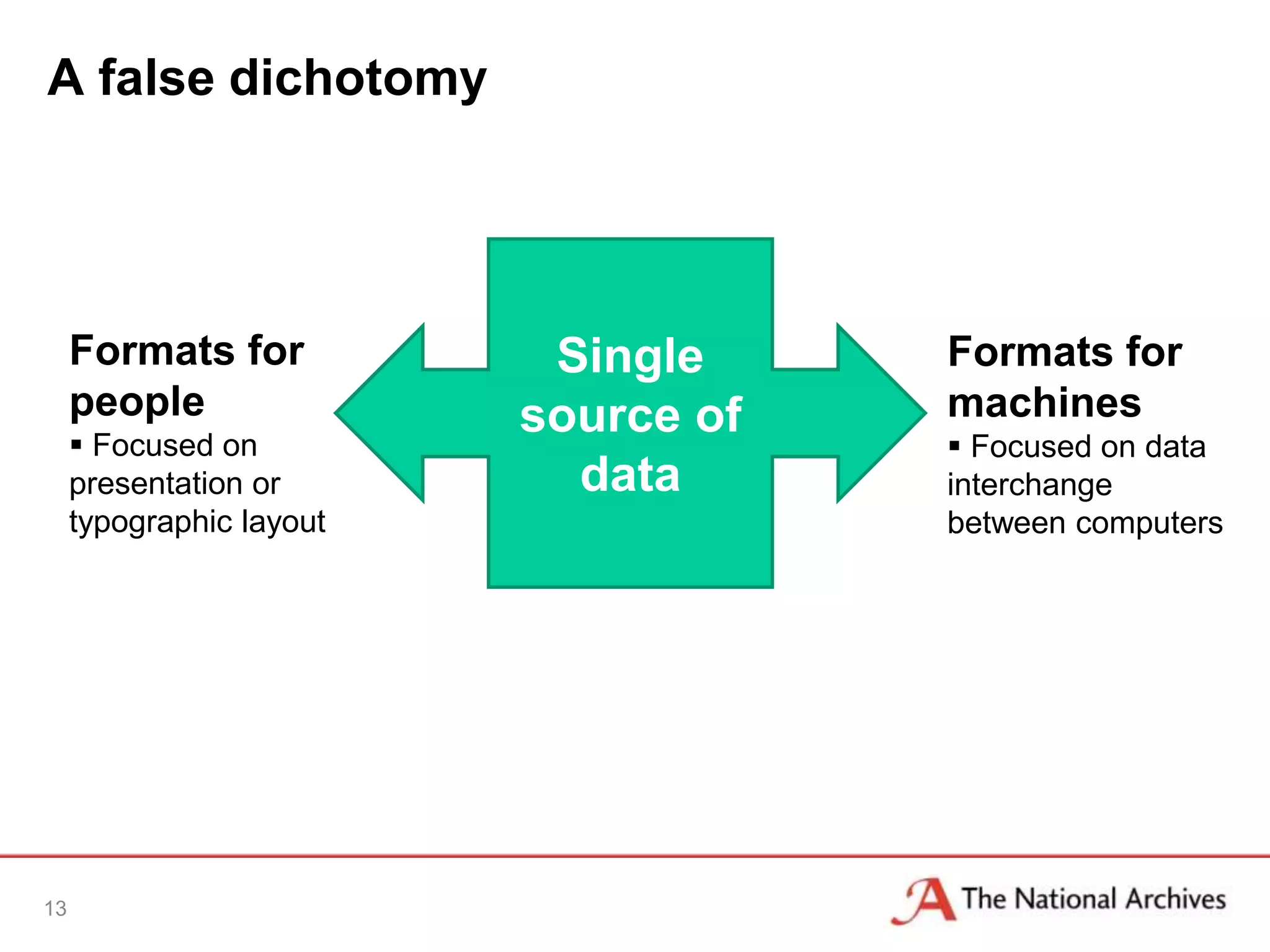 A false dichotomy




     Formats for           Single     Formats for
     people               source of   machines
      Focused on                      Focused on data
     presentation or        data      interchange
     typographic layout               between computers




13
 