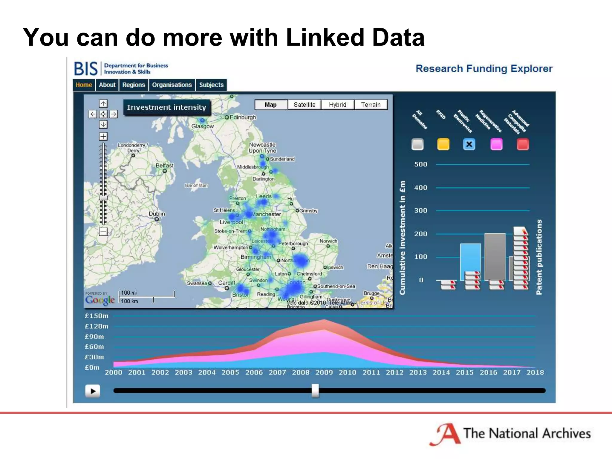 You can do more with Linked Data
 